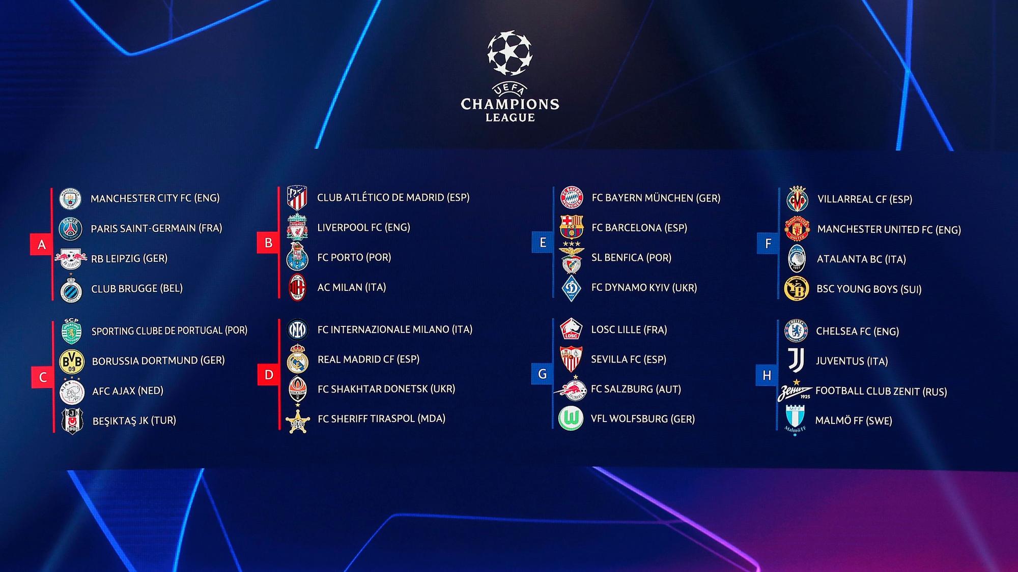 Eine UEFA-Grafik zeigt nach der Auslosung am 26. August die Gruppen für die Vorrunde der Champions League.