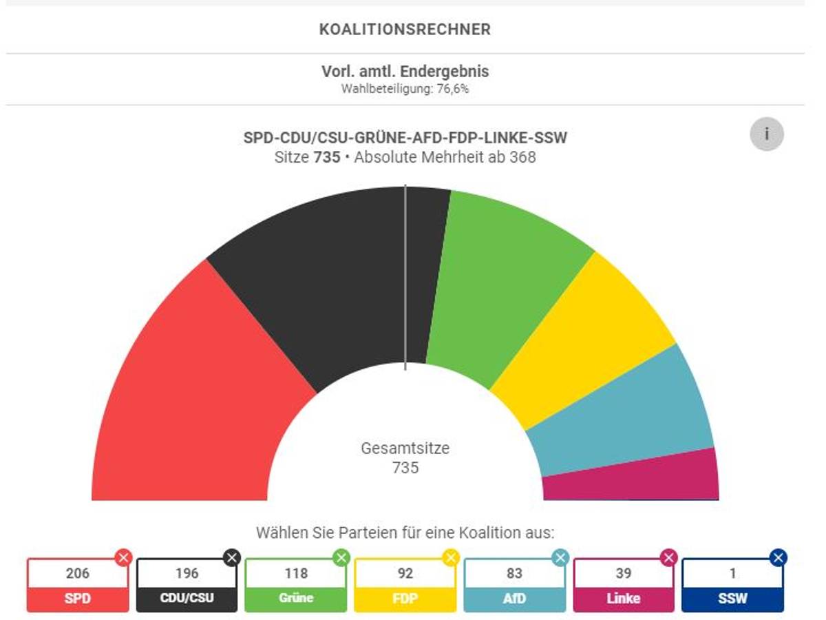 Eine Grafik zur Verteilung der Sitze im Bundestag nach der Bundestagswahl 2021.