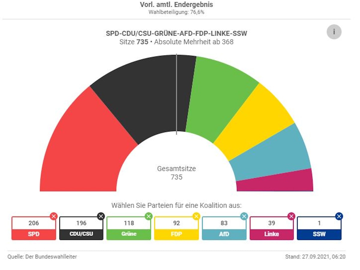 Eine Grafik zur Verteilung der Sitze im Bundestag nach der Bundestagswahl 2021.