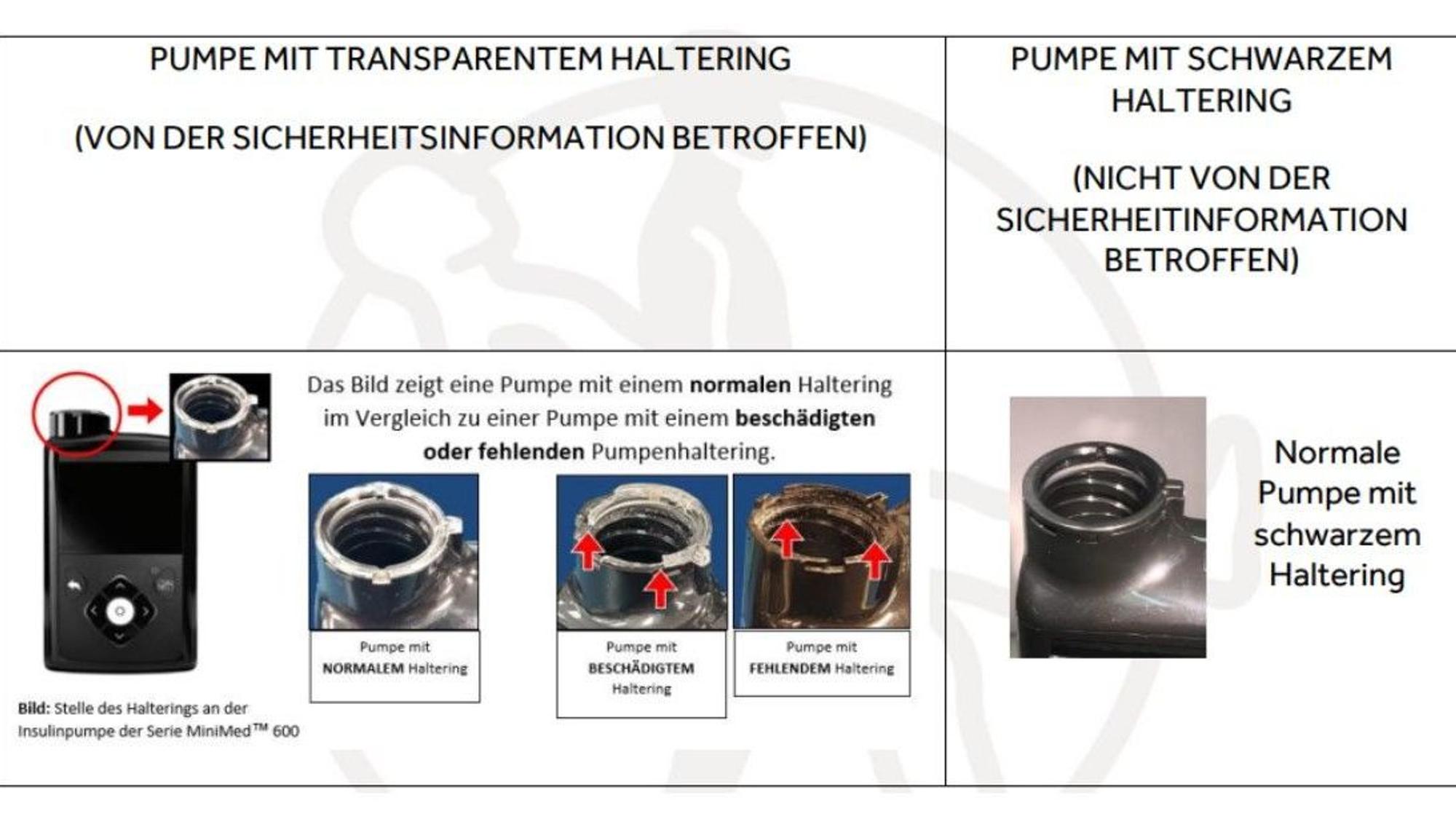 Auf dem Foto sieht man eine Grafik, die Fotos der Pumpe mit transparentem Haltering und der mit schwarzem Haltering vergleicht.