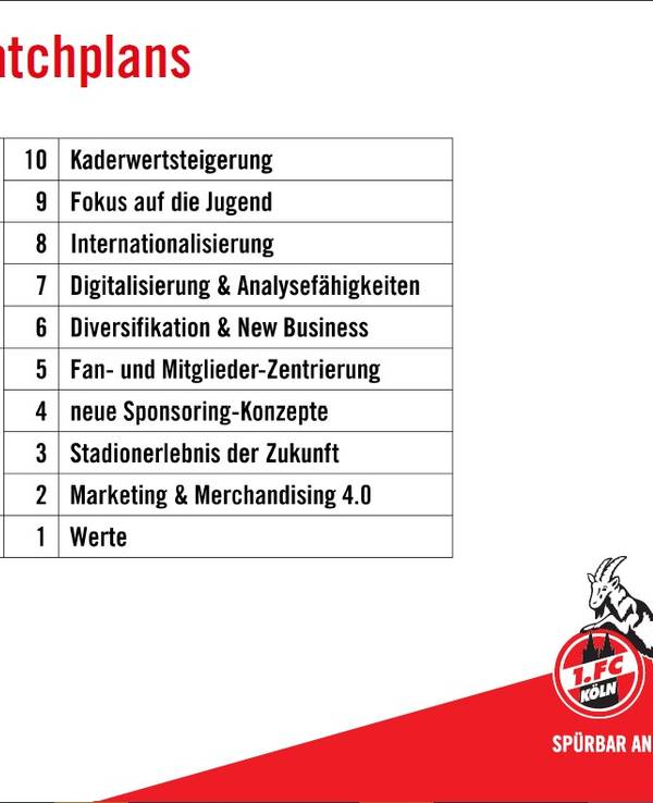 Die zehn Punkte des Matchplans zur Zukunft des 1. FC Köln