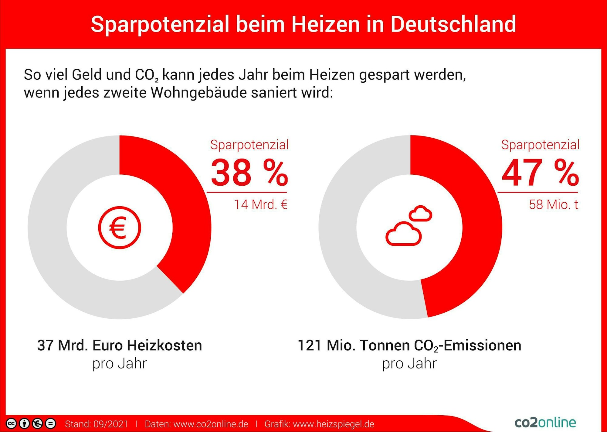 Grafik: So können Verbraucher für weniger Abhängigkeit von Russland sorgen