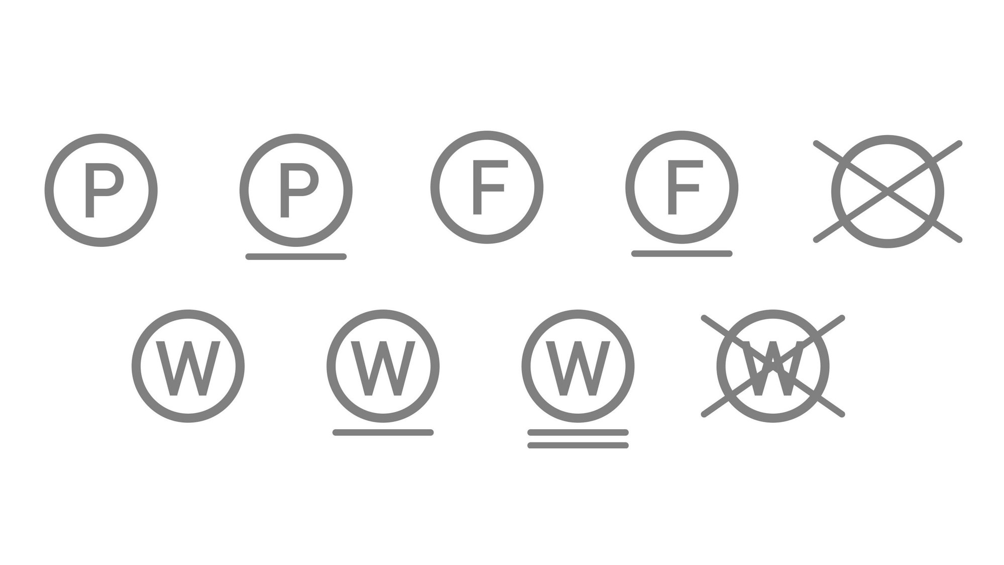 Waschsymbole: Die Bedeutung der Symbole zur chemischen Reinigung sorgt oft für Verwirrung.