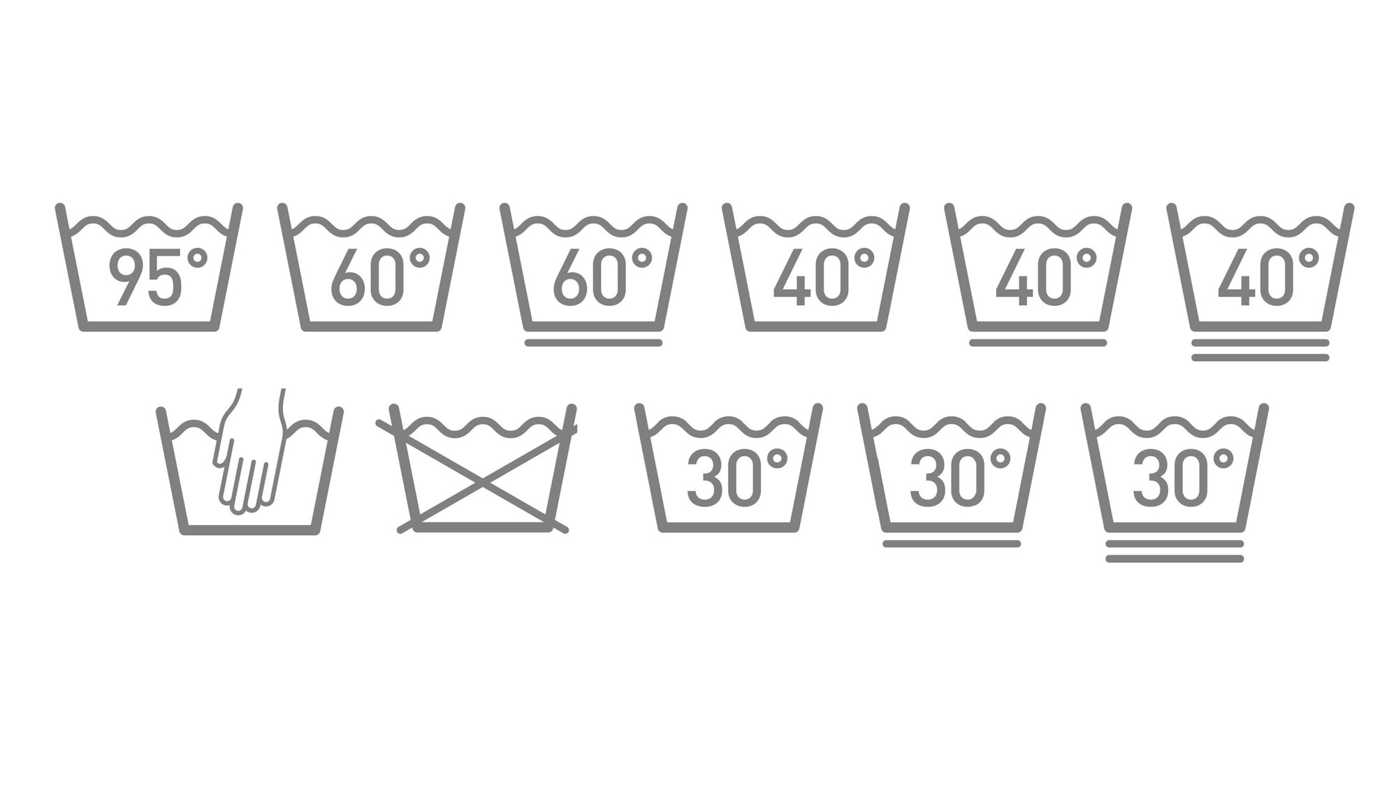 Die Bedeutung der Waschsymbole kann teilweise ziemlich verwirrend sein.