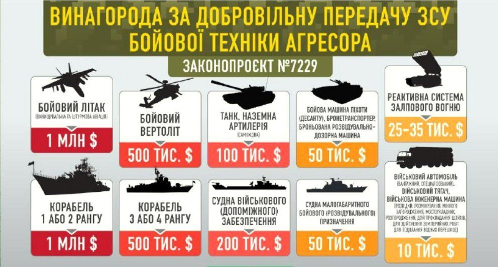 Hohe Prämien für Überläufer aus der russischen Armee.