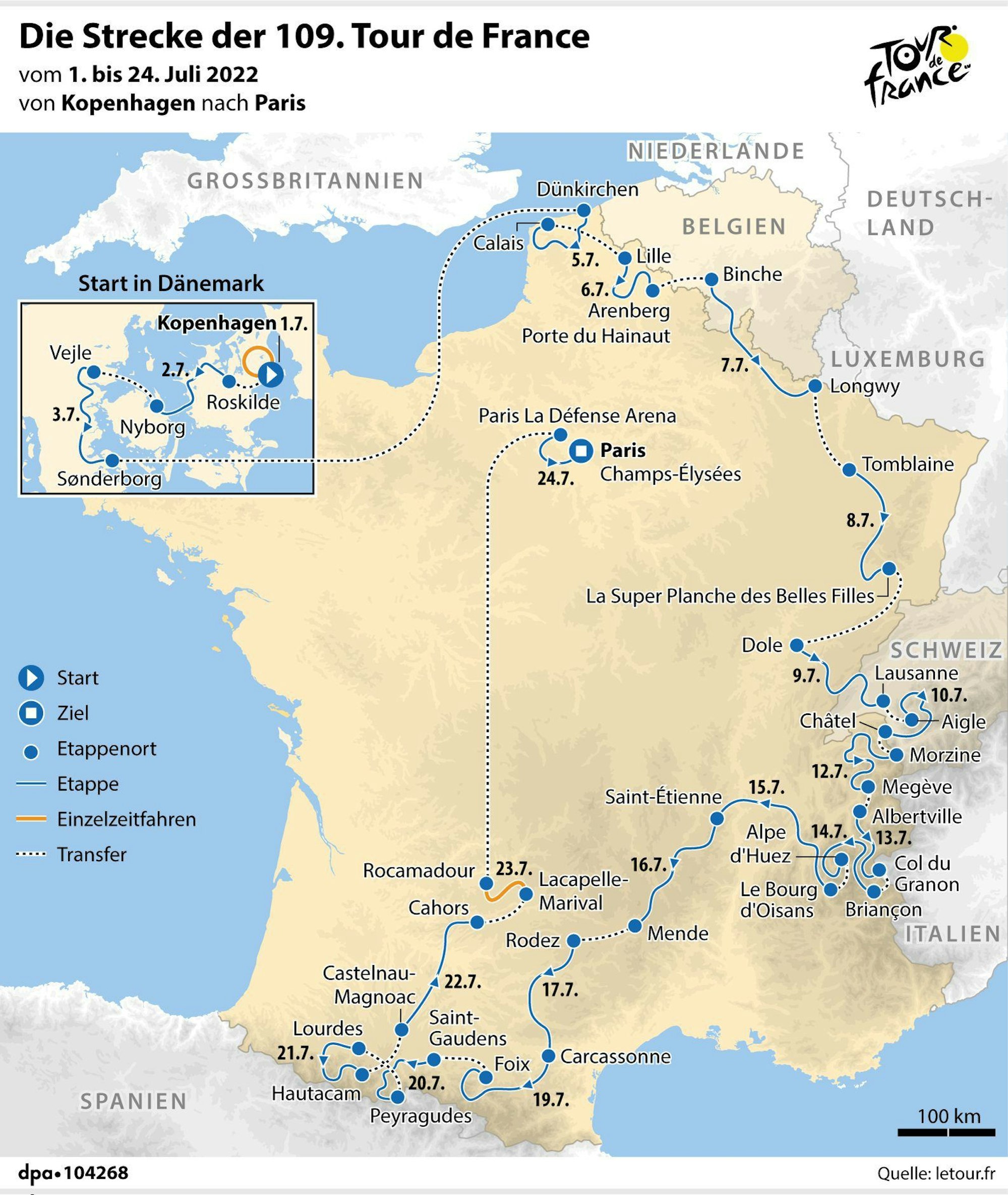 Die Strecke der Tour de France 2022 führt durch Dänemark, Frankreich, Belgien und die Schweiz.