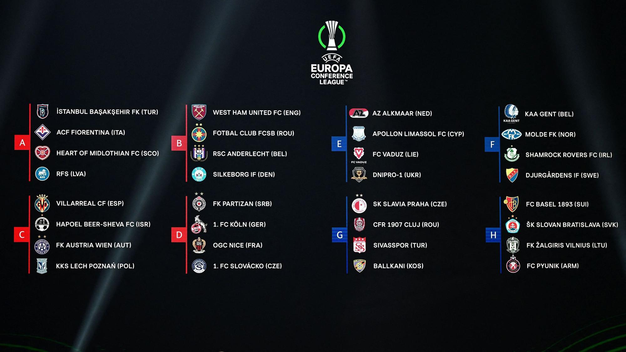 Die Gruppen der Conference League im Überblick.