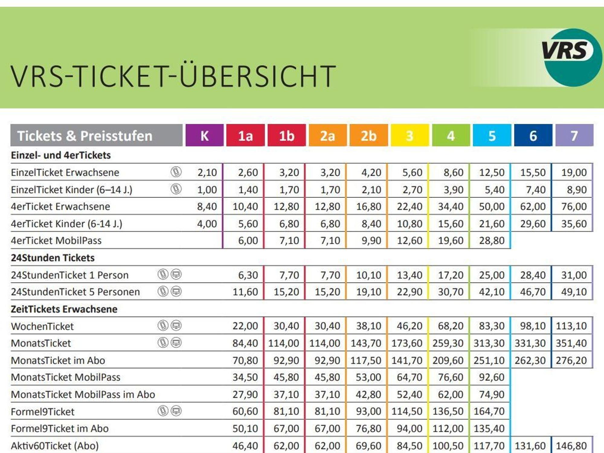 Die neuen VRS-Preise (gültig ab 1. Januar 2023) im Überblick.