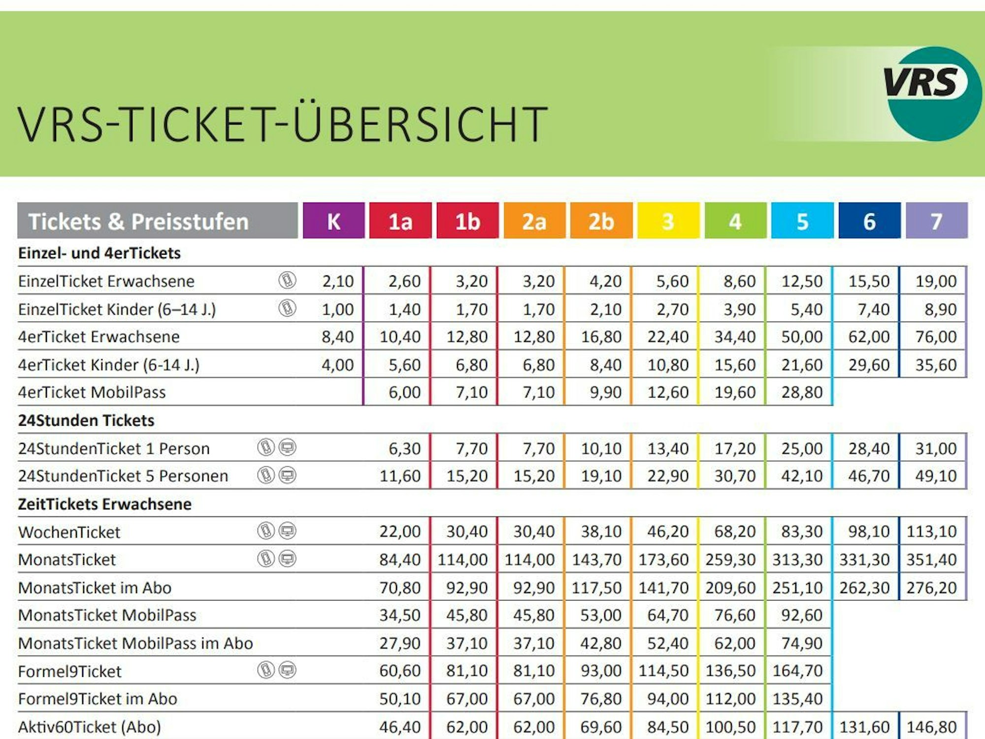 Die neuen VRS-Preise (gültig ab 1. Januar 2023) im Überblick.