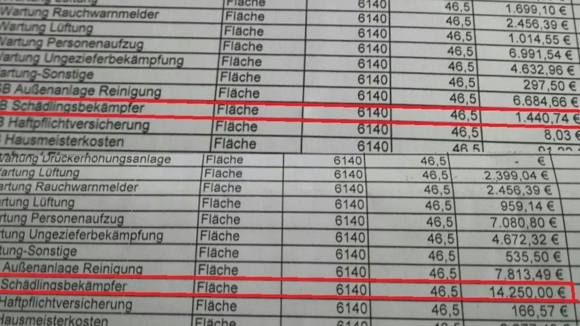 Zwei Nebenkostenabrechnungen liegen nebeneinander.