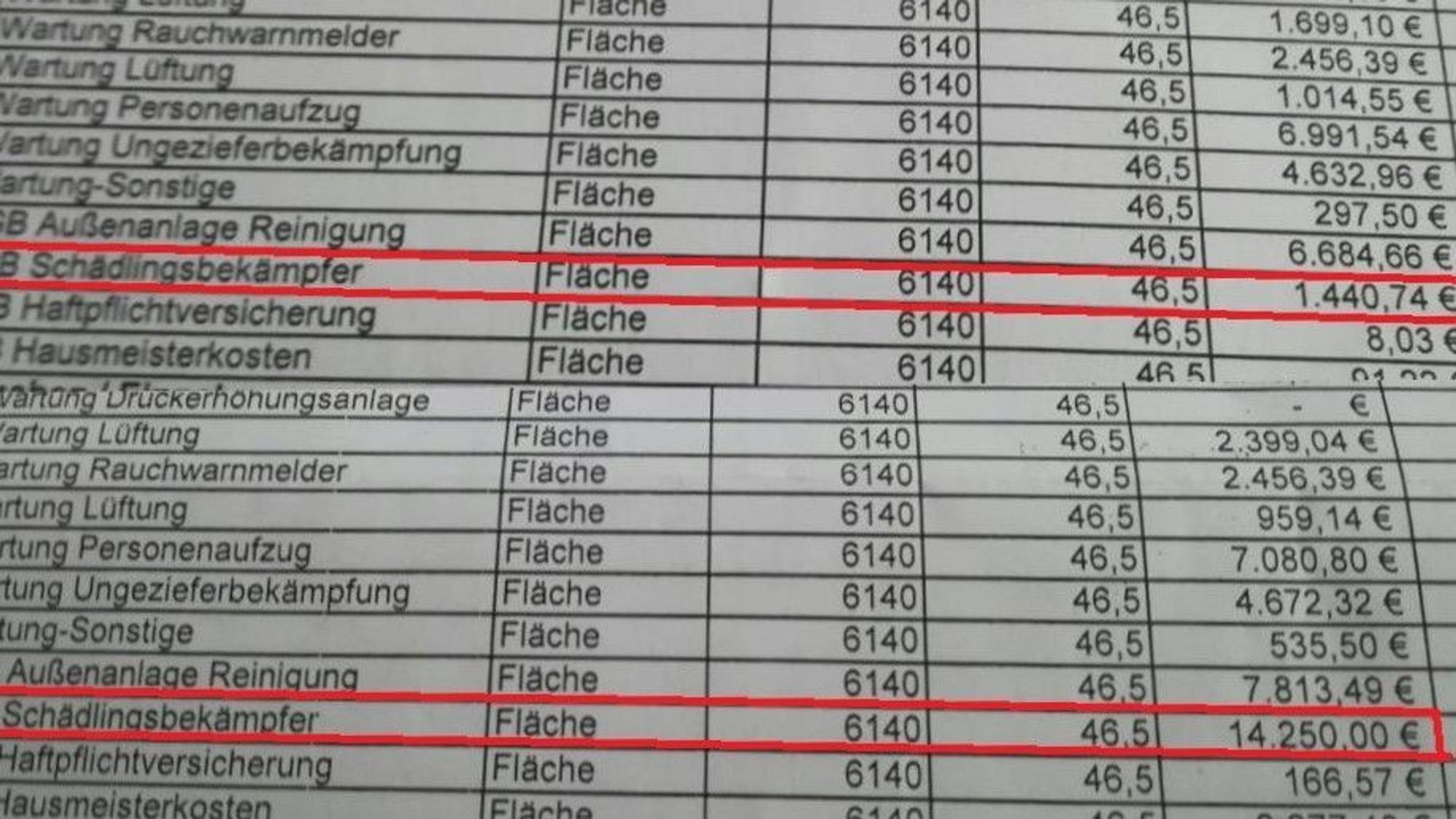 Zwei Nebenkostenabrechnungen liegen nebeneinander.