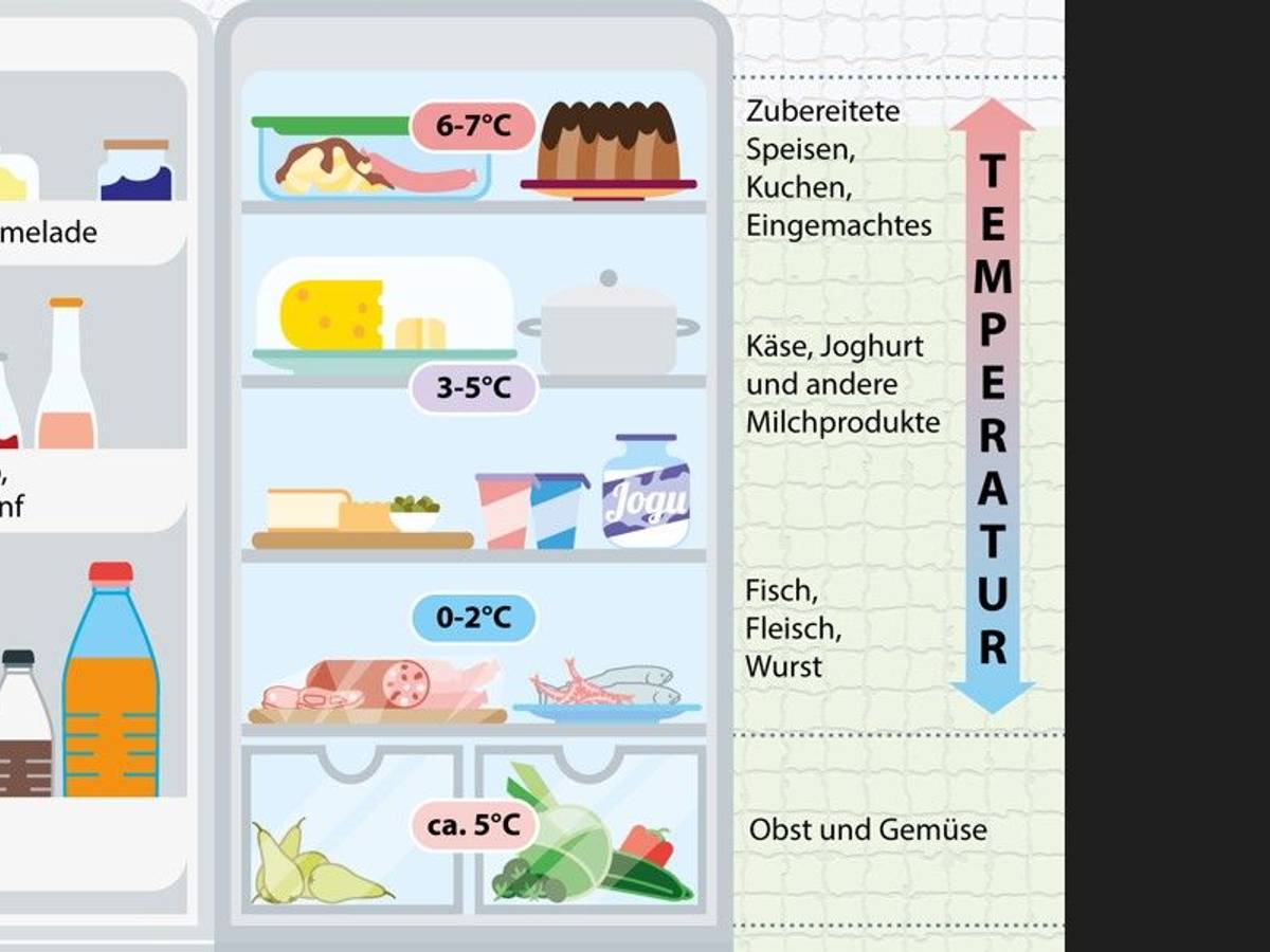 Ein perfekt eingeräumter Kühlschrank.