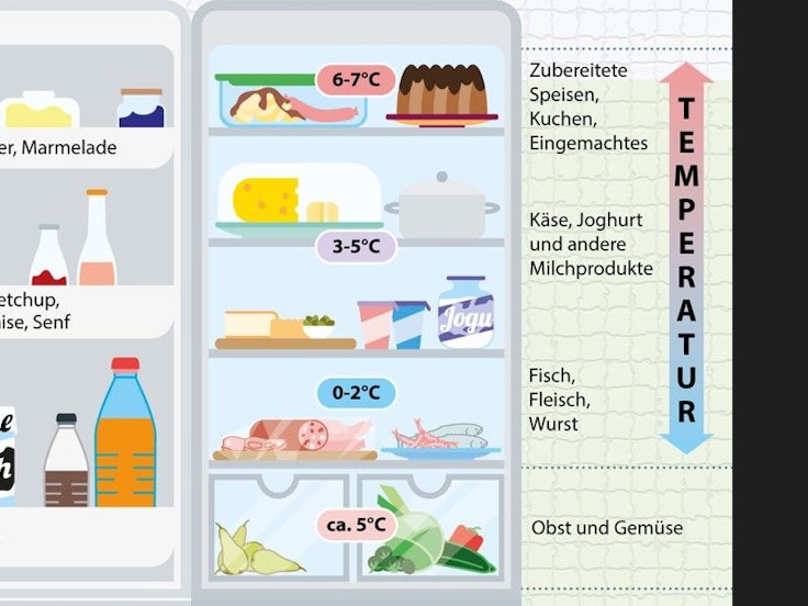 Ein perfekt eingeräumter Kühlschrank.