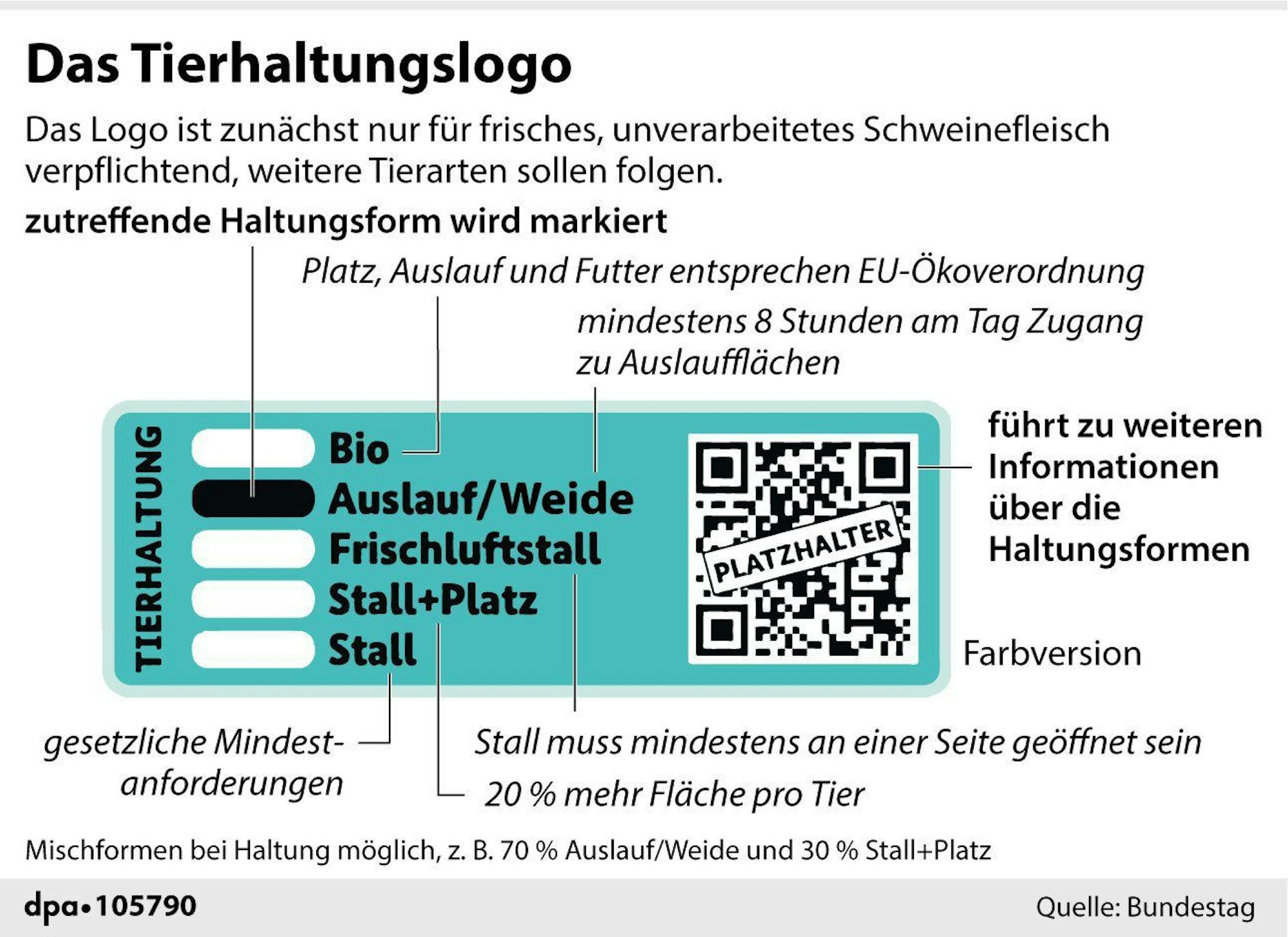 So sieht das neue Logo aus – und so soll es funktionieren.