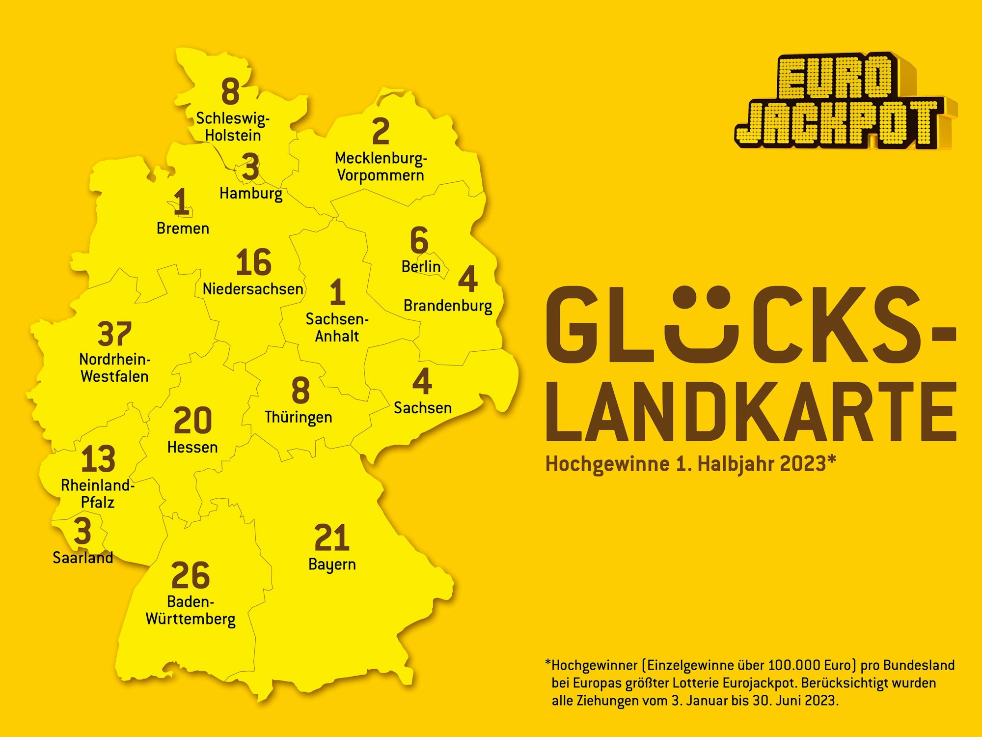 Statistik über europäische Hochgewinner beim Eurojackpot.