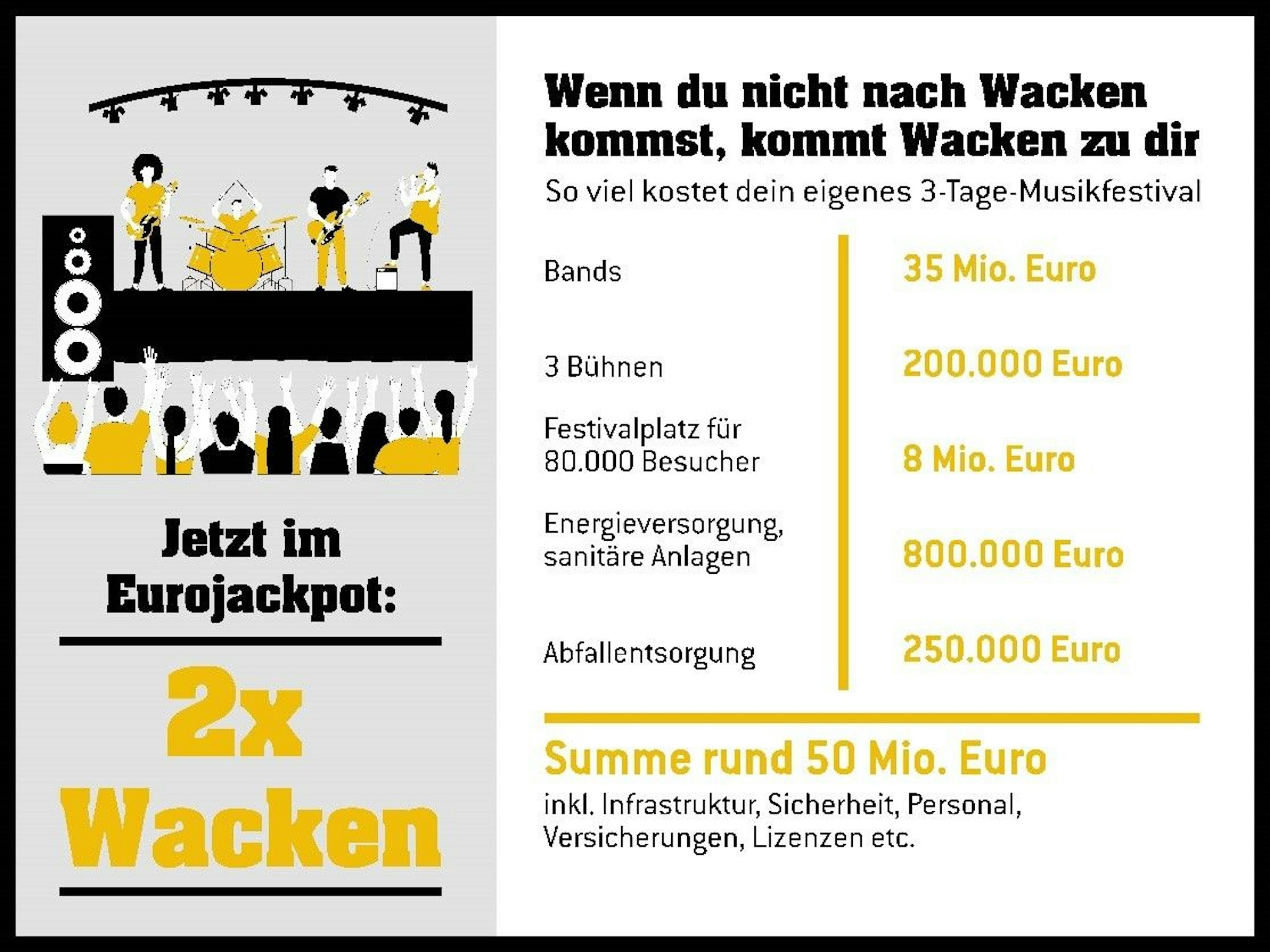 Eurojackpot Grafik zu bisherigen Gewinnern.