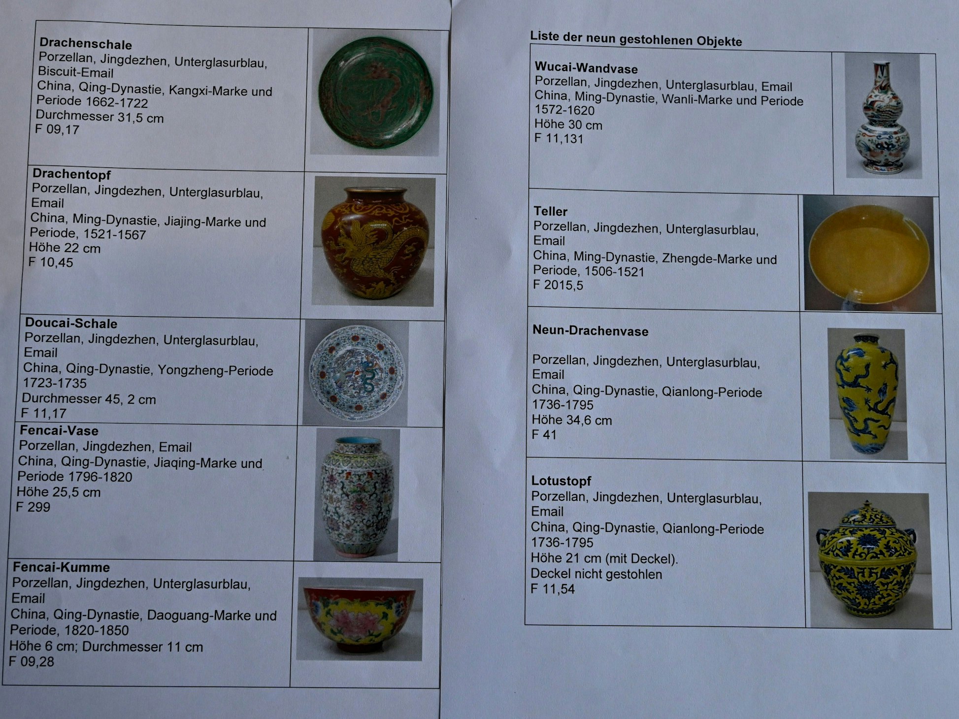 Die Liste zeigt die gestohlenen Gegenstände.