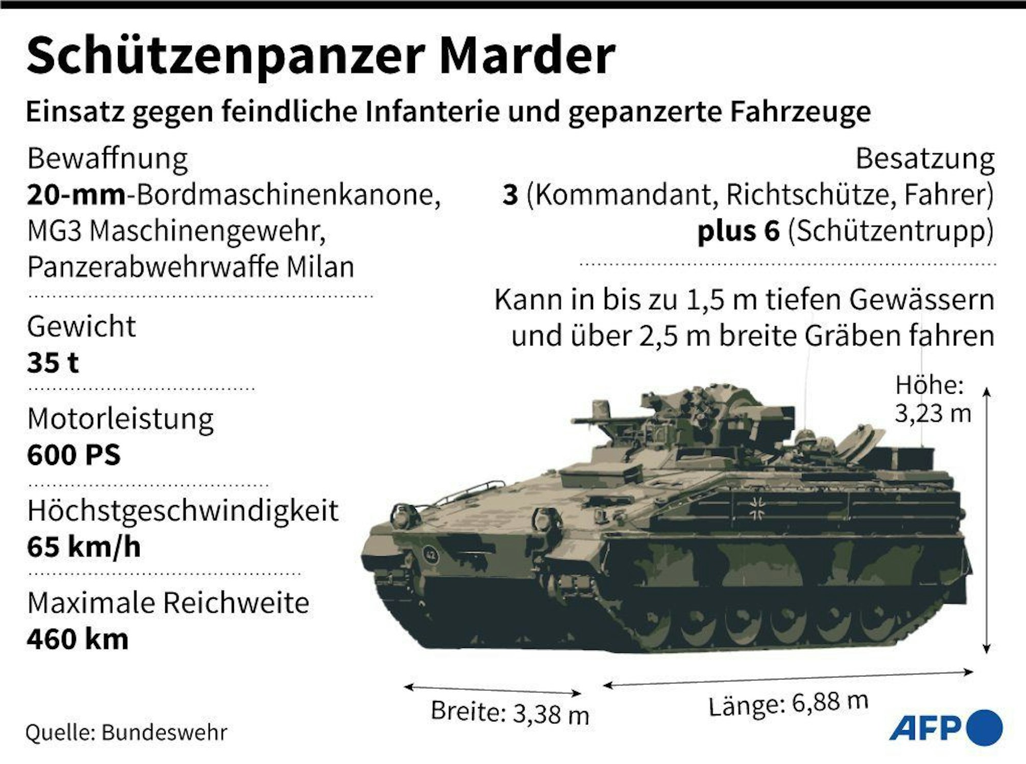 Deutschland will der Ukraine in den kommenden Monaten weitere 40 Schützenpanzer vom Typ Marder zur Verfügung stellen.