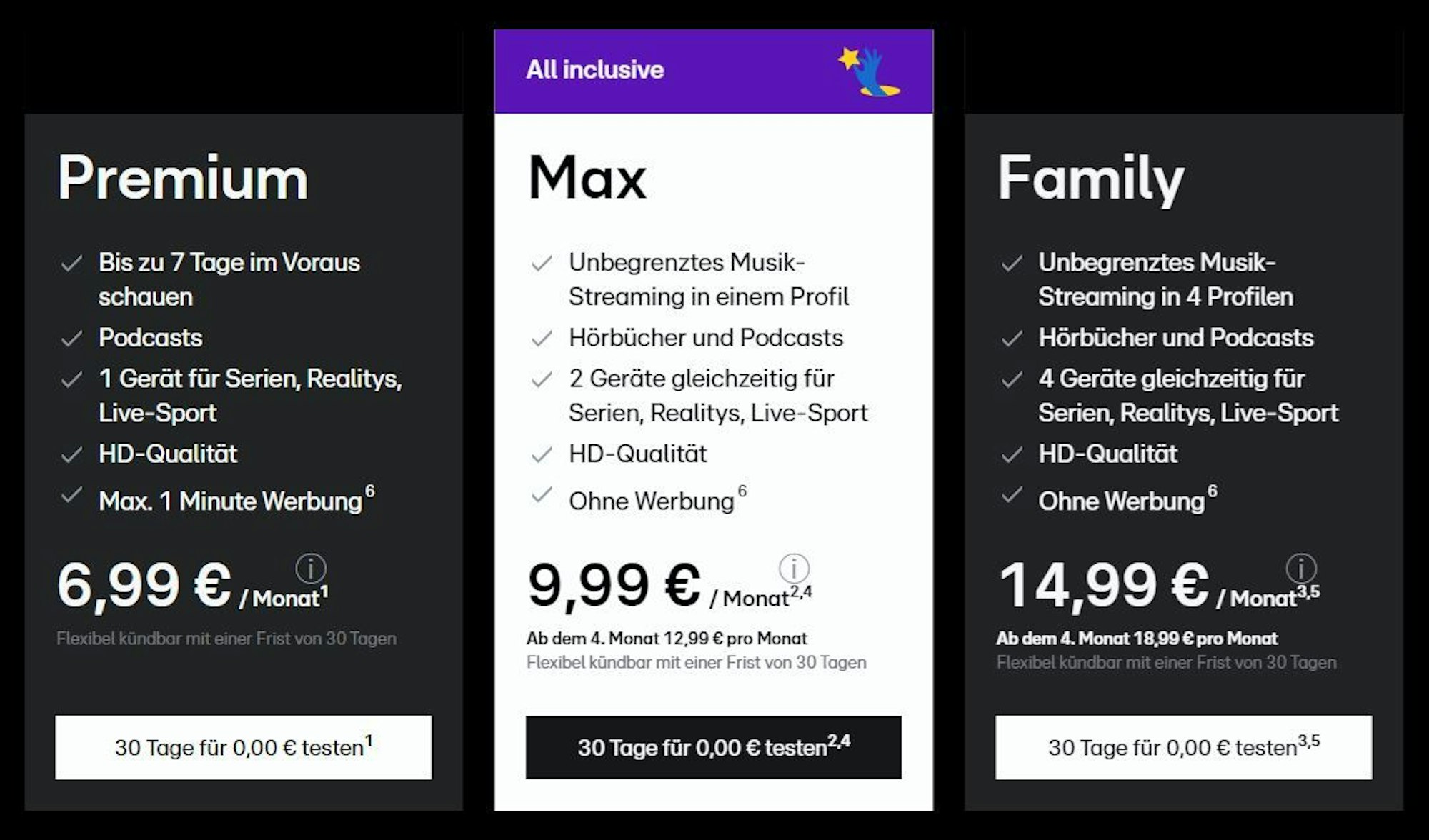 Übersicht der RTL+ Tarife Premium, Max und Family