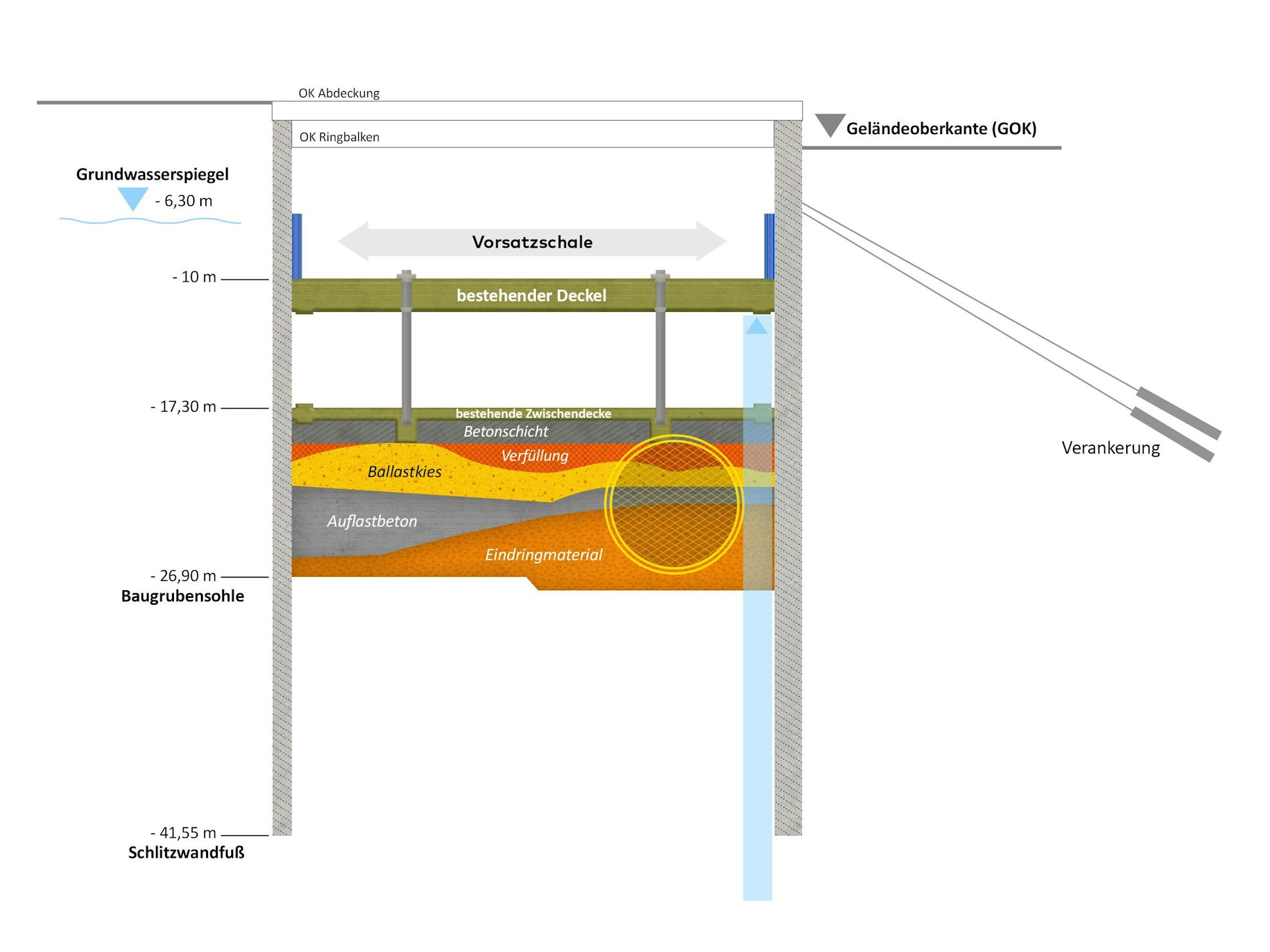 Die Grafik zum Verständnis der Baugrube am Waidmarkt.