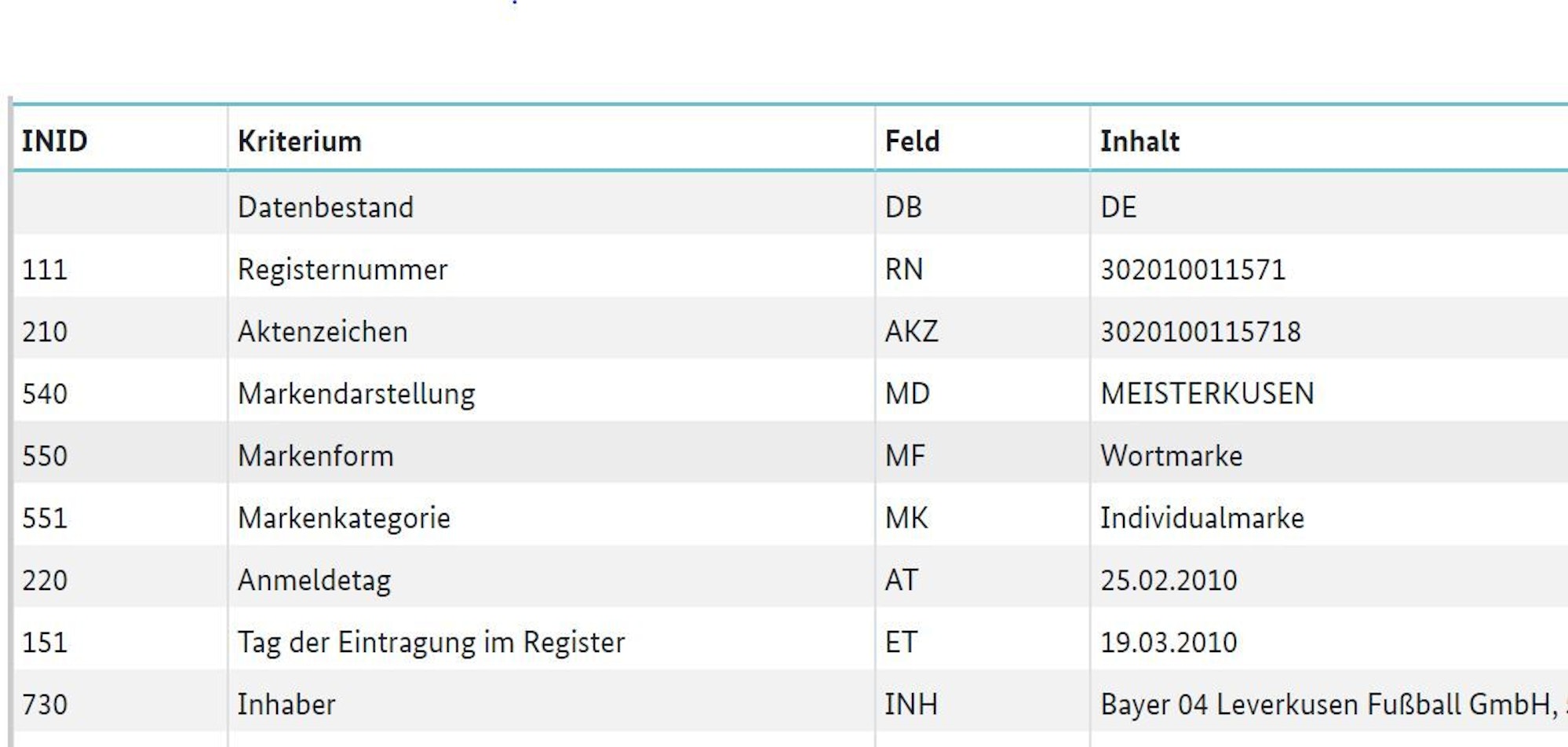 Eintrag der Wortmarke „Meisterkusen“ beim Deutschen Patent- und Markenamt.