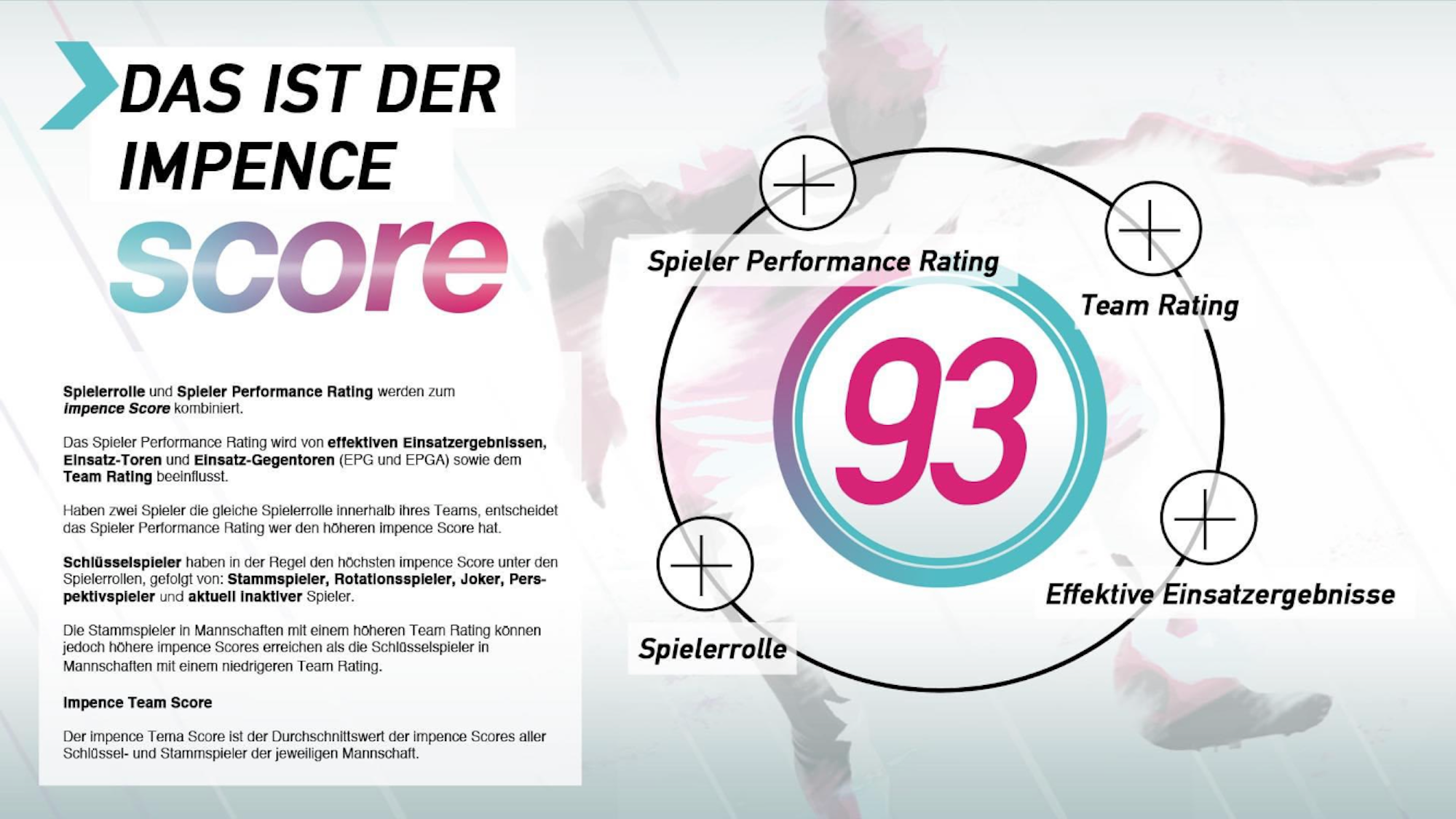 So stellt sich der „Impence Score“ innerhalb der App zusammen.