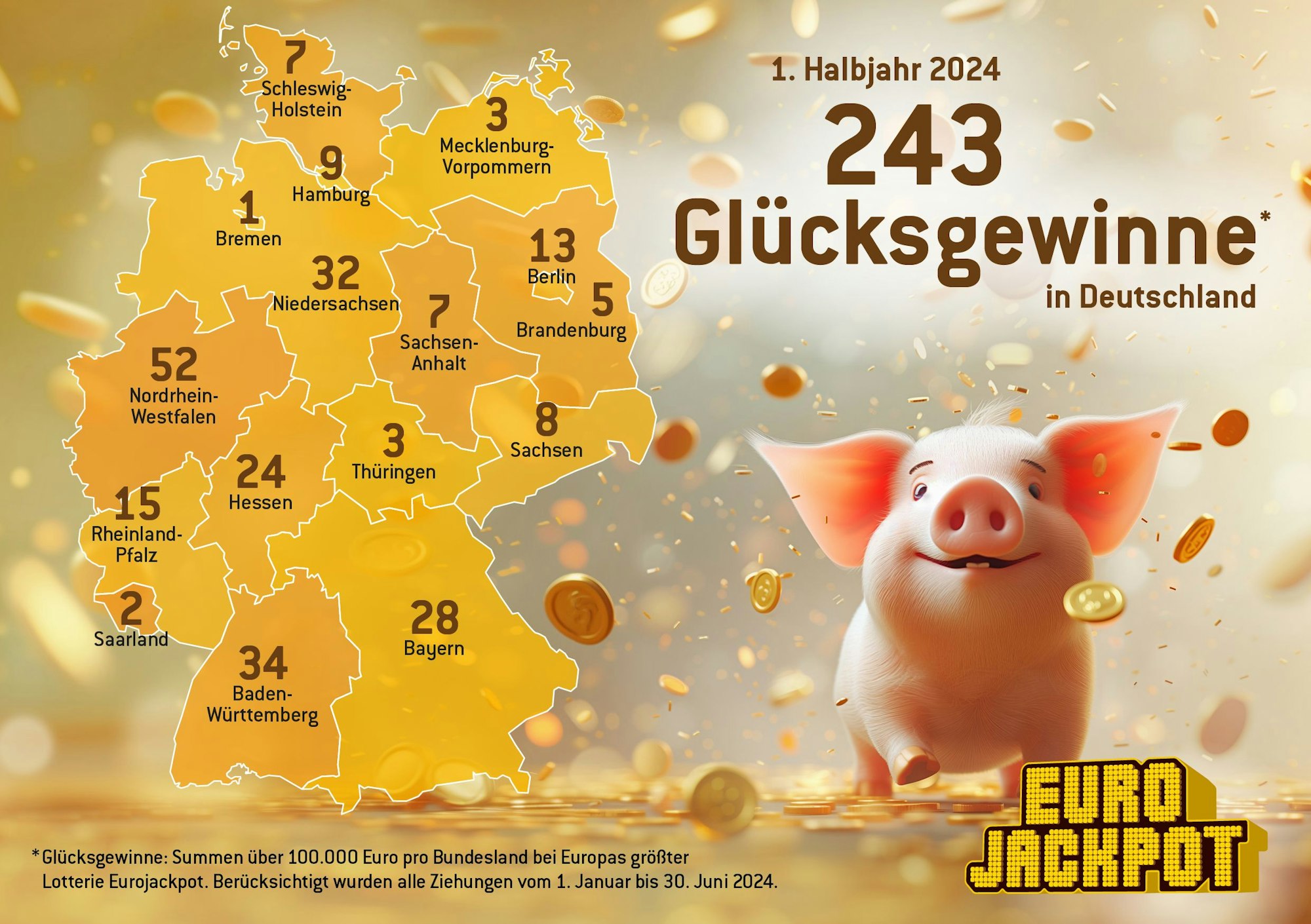 Deutsche Hochgewinner (über 100.000 Euro) für das 1. Halbjahr 2024: