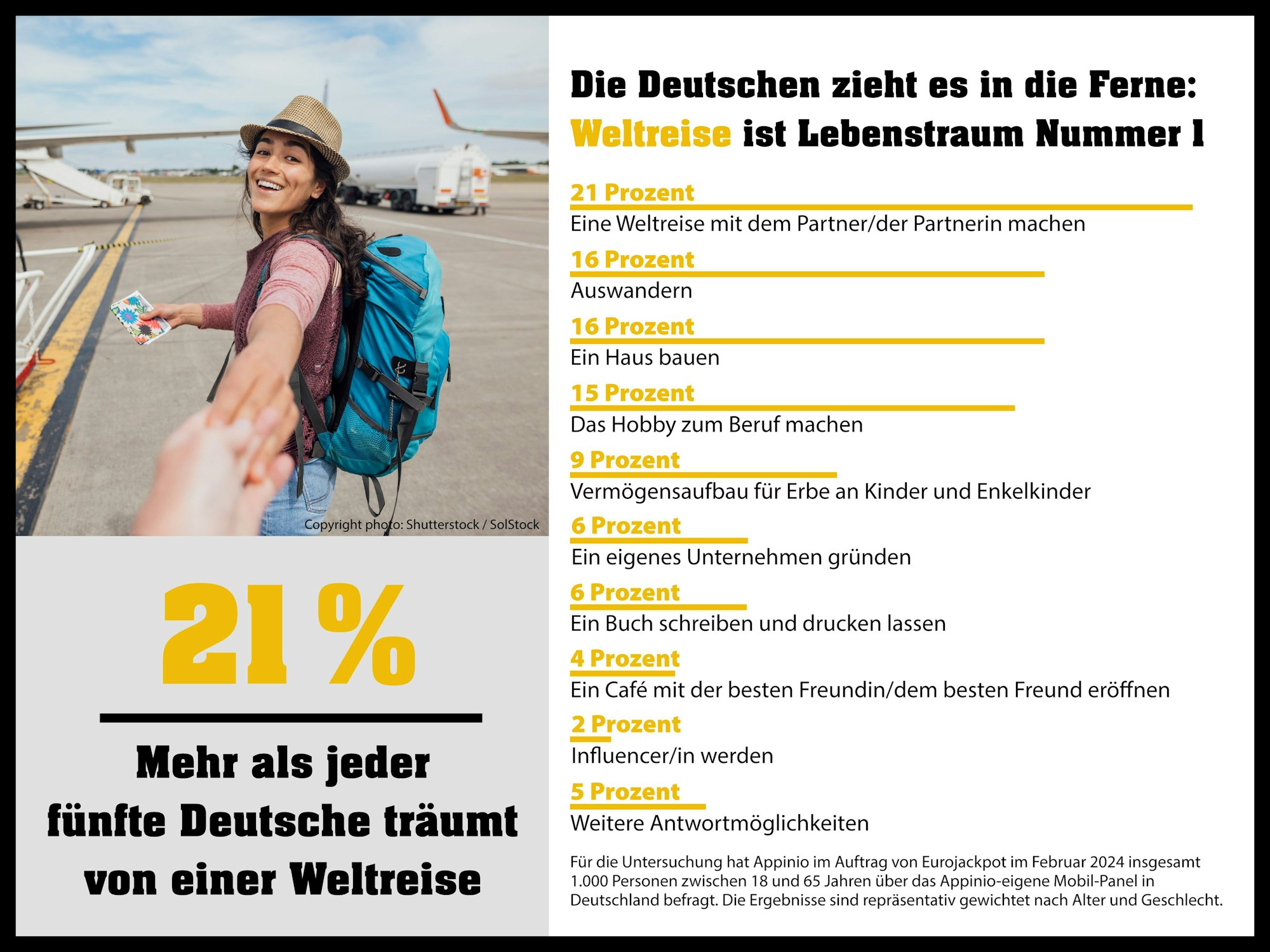 Umfrage WestLotto