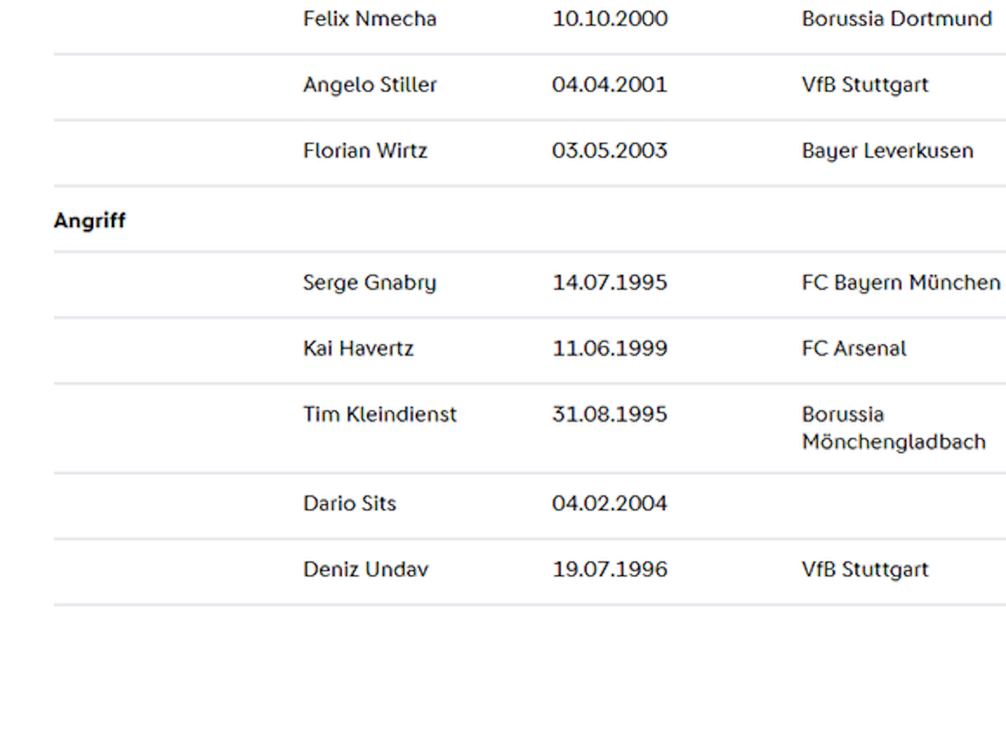 Zwischen Tim Kleindienst und Deniz Undav tauchte auf der offiziellen DFB-Homepage Dario Sits im Deutschland-Kader auf.