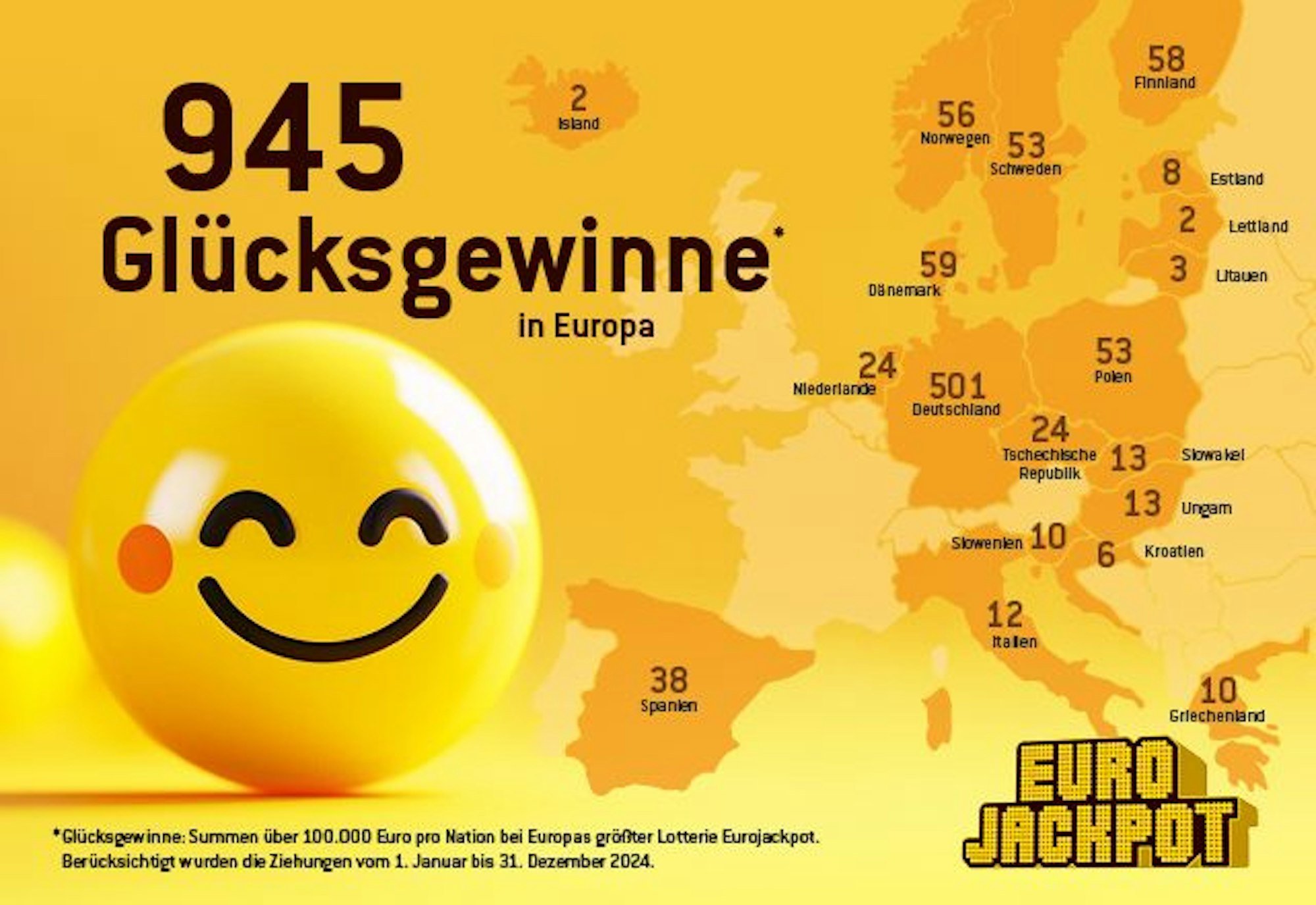 Gewinnerbilanz 2024 – Europa-Vergleich der Hochgewinne ab 100.000 Euro aufwärts