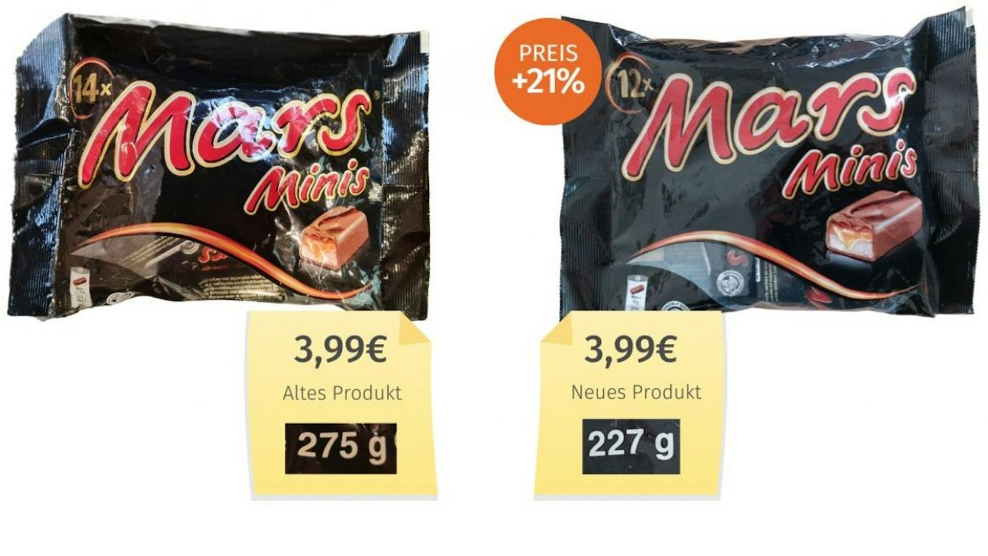In den Mars Minis stecken jetzt zwei Schokoriegel weniger bei gleichem Preis.