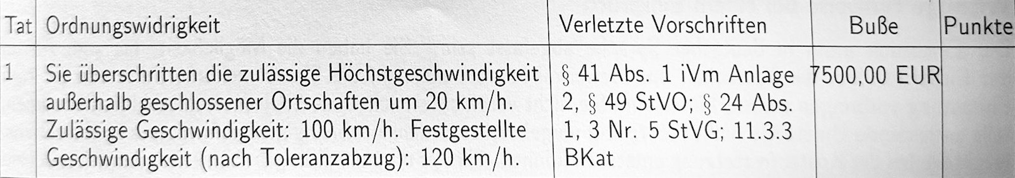 7500 Euro Bußgeld wurden von der Frau verlangt.