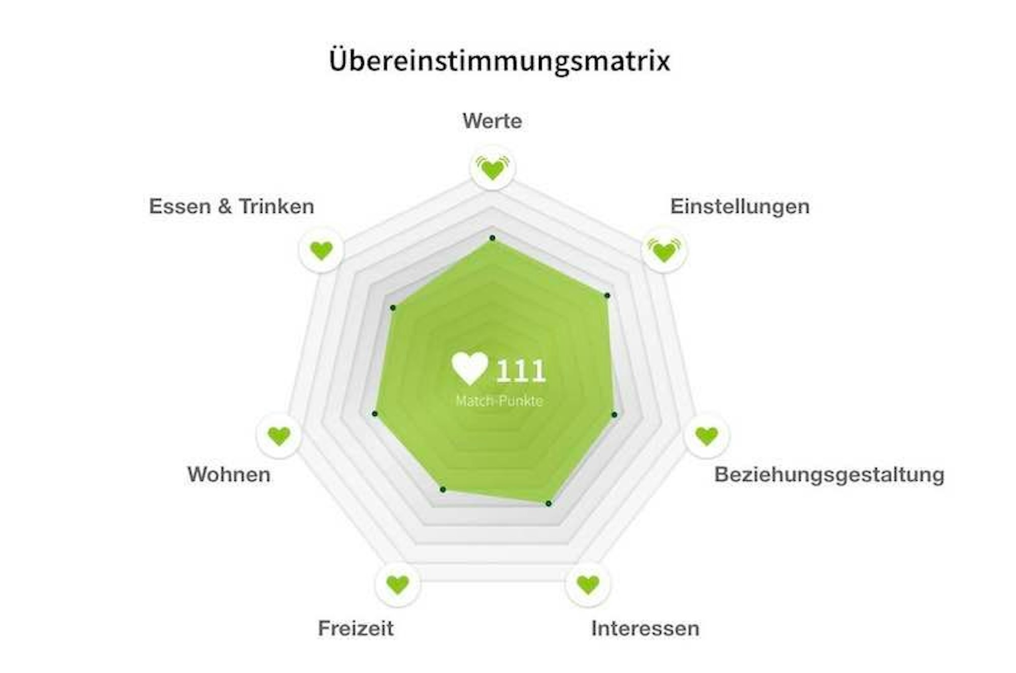 Lemonswan Übereinstimmungsmatrix Diagramm.