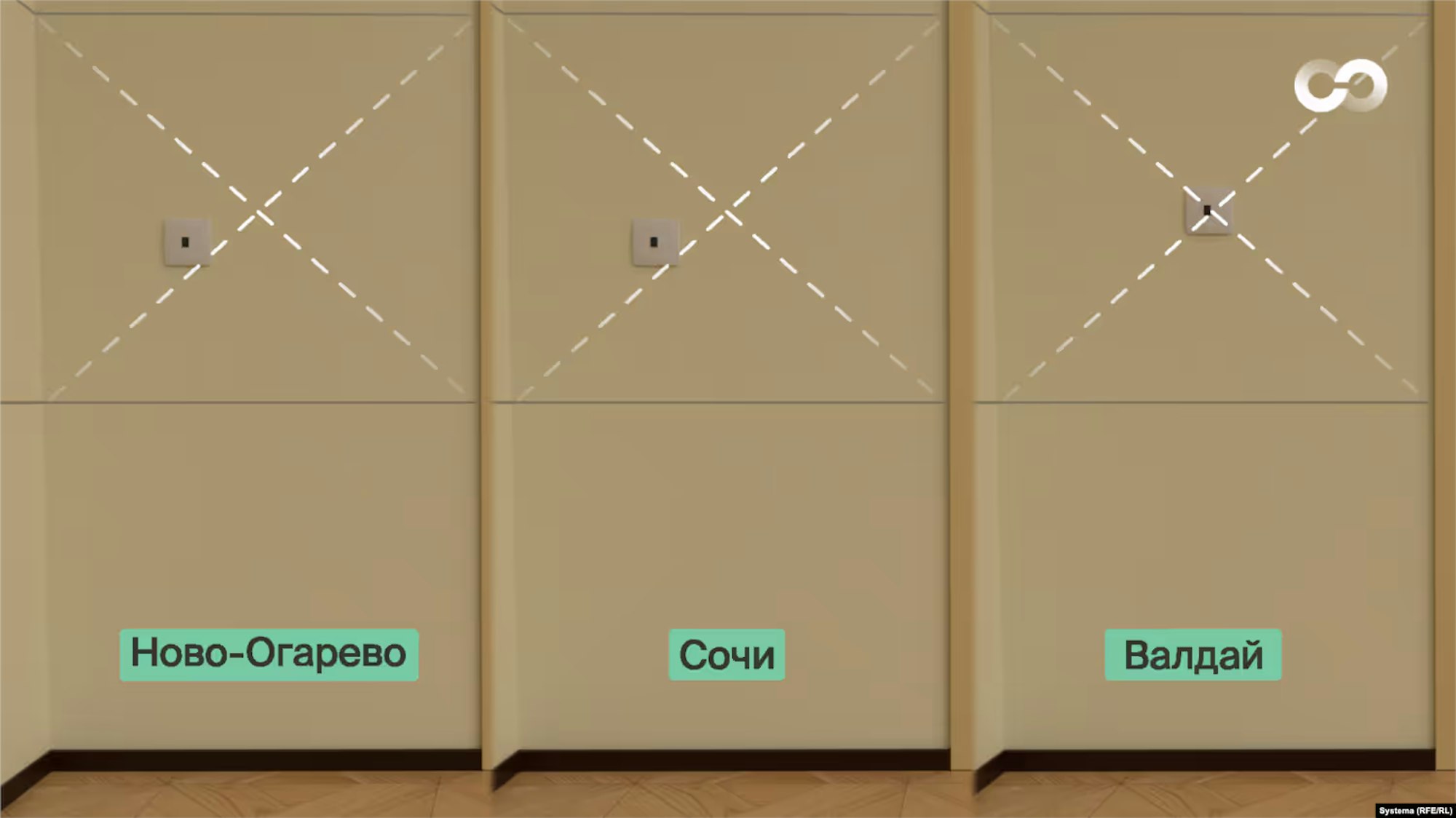 Drei Büros, drei Lichtschalter? Laut Sistema sind die Lichtschalter an der Wand je nach Standort anders angeordnet: Ganz links die Wand in Nowo-Ogarjowo, in der Mitte die Wand in Sotschi, rechts in Waldai.