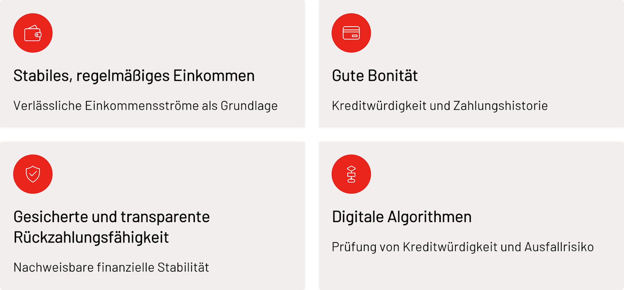 Darstellung der vier Faktoren, die bei der Kreditvergabe zunehmend in den Fokus rücken: Stabiles, regelmäßiges Einkommen; gute Bonität; gesicherte und transparente Rückzahlungsfähigkeit; digitale Algorithmen.