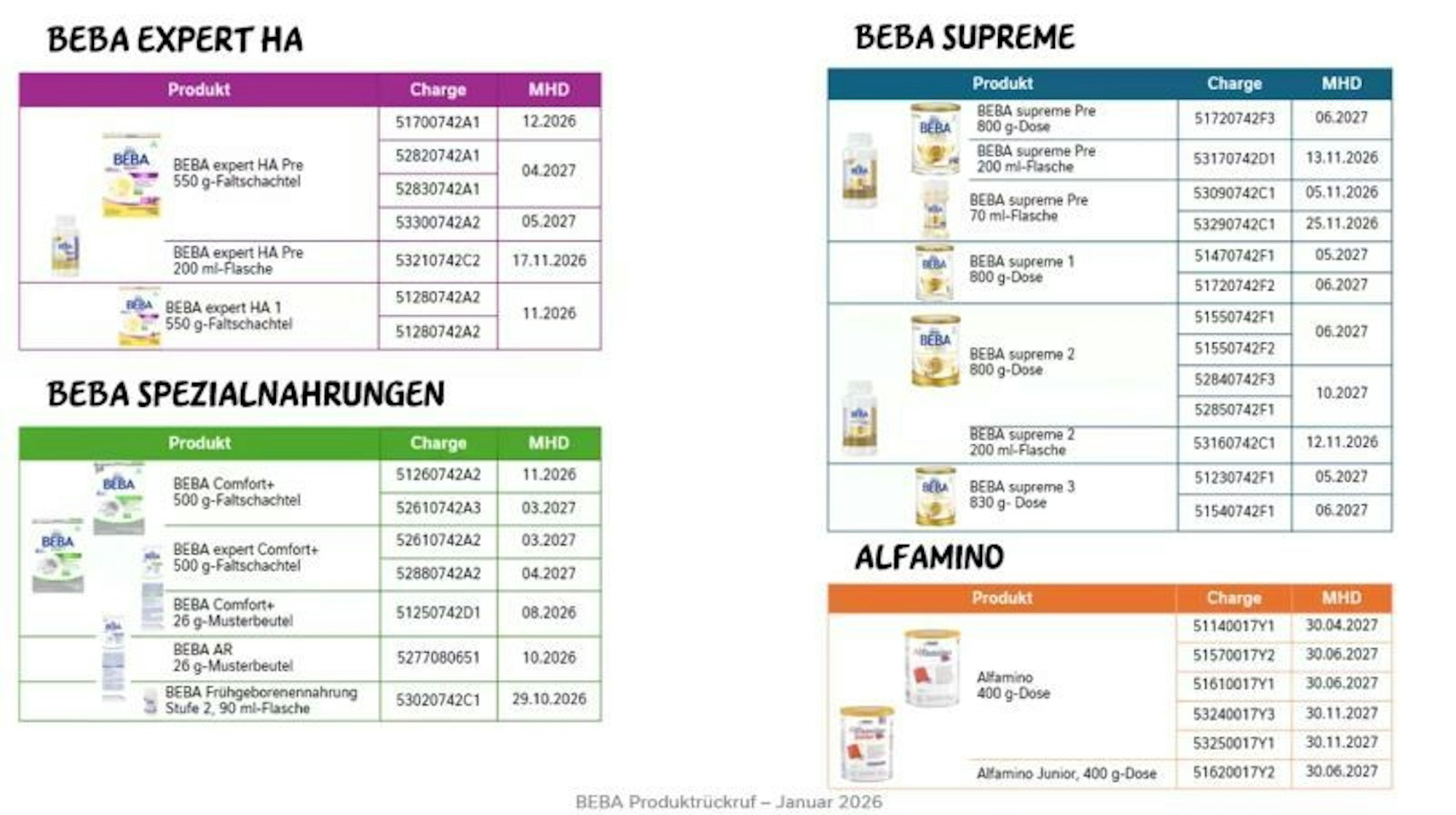 BEBA EXPERT HA, BEBA Spezialnahrungen, BEBA SUPREME und ALFAMNINO werden zurückgerufen.