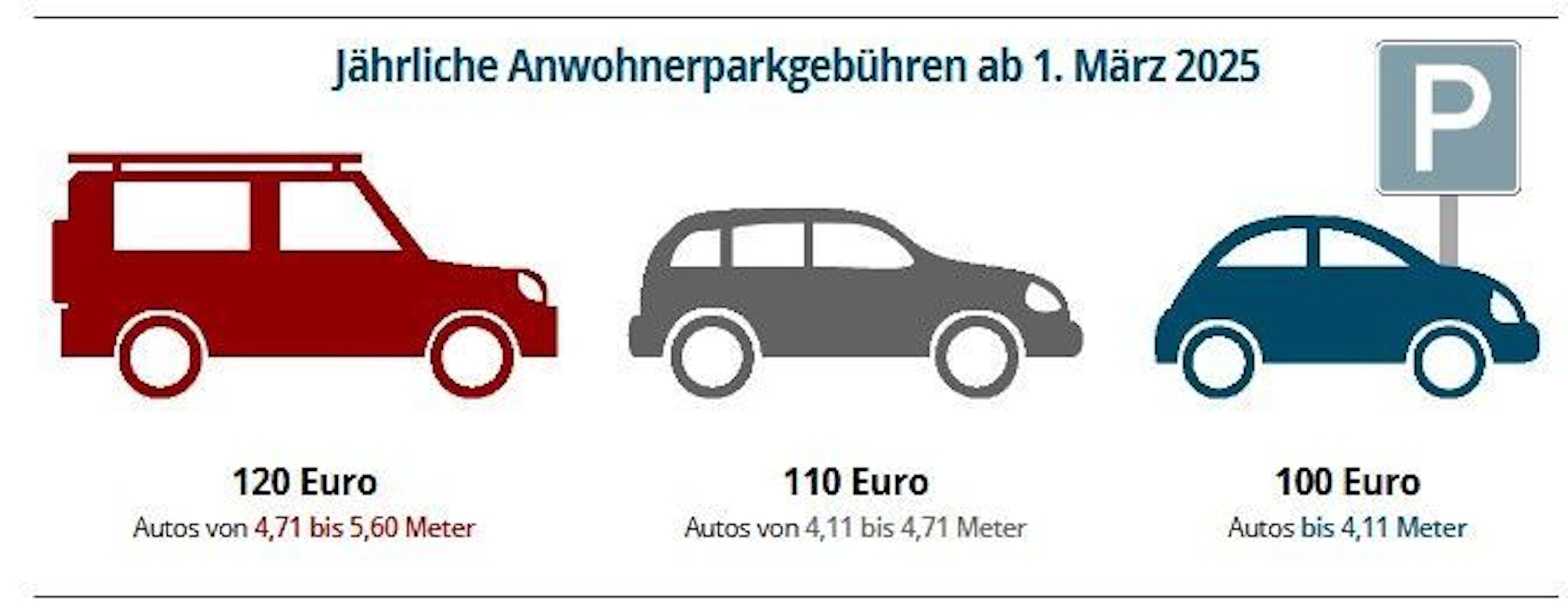 Die Grafik zeigt die aktuell gültigen Tarife für das Anwohnerparken in Köln.