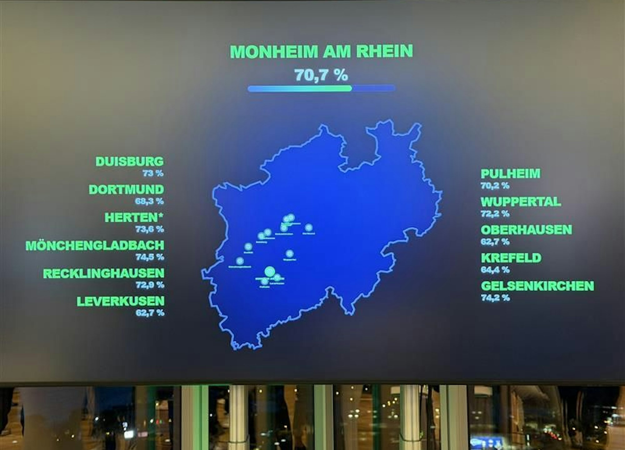 So sieht es in Köln übrigens aus, wenn die Olympia Ergebnisse präsentiert werden.