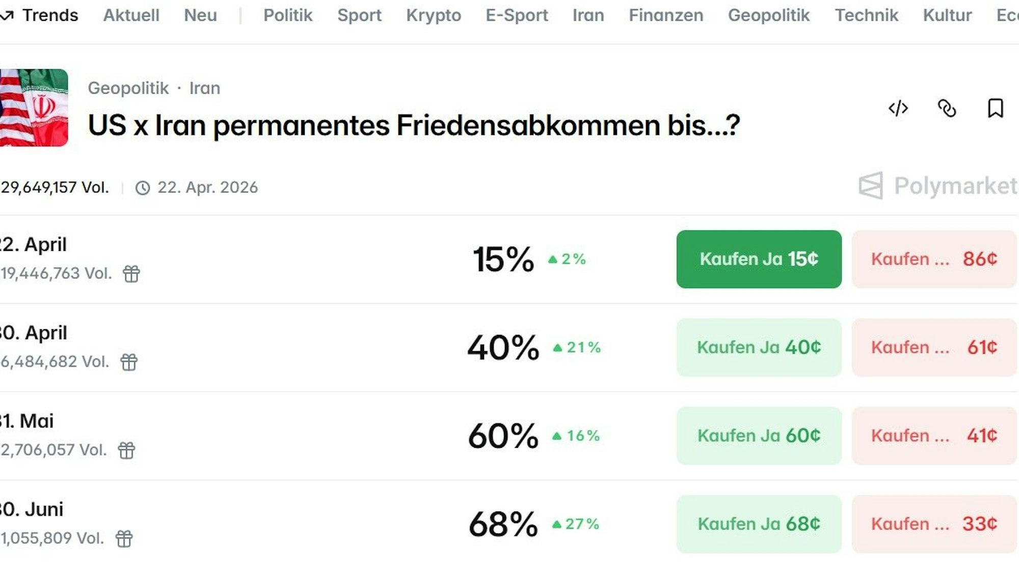 Screenshot Polymarket