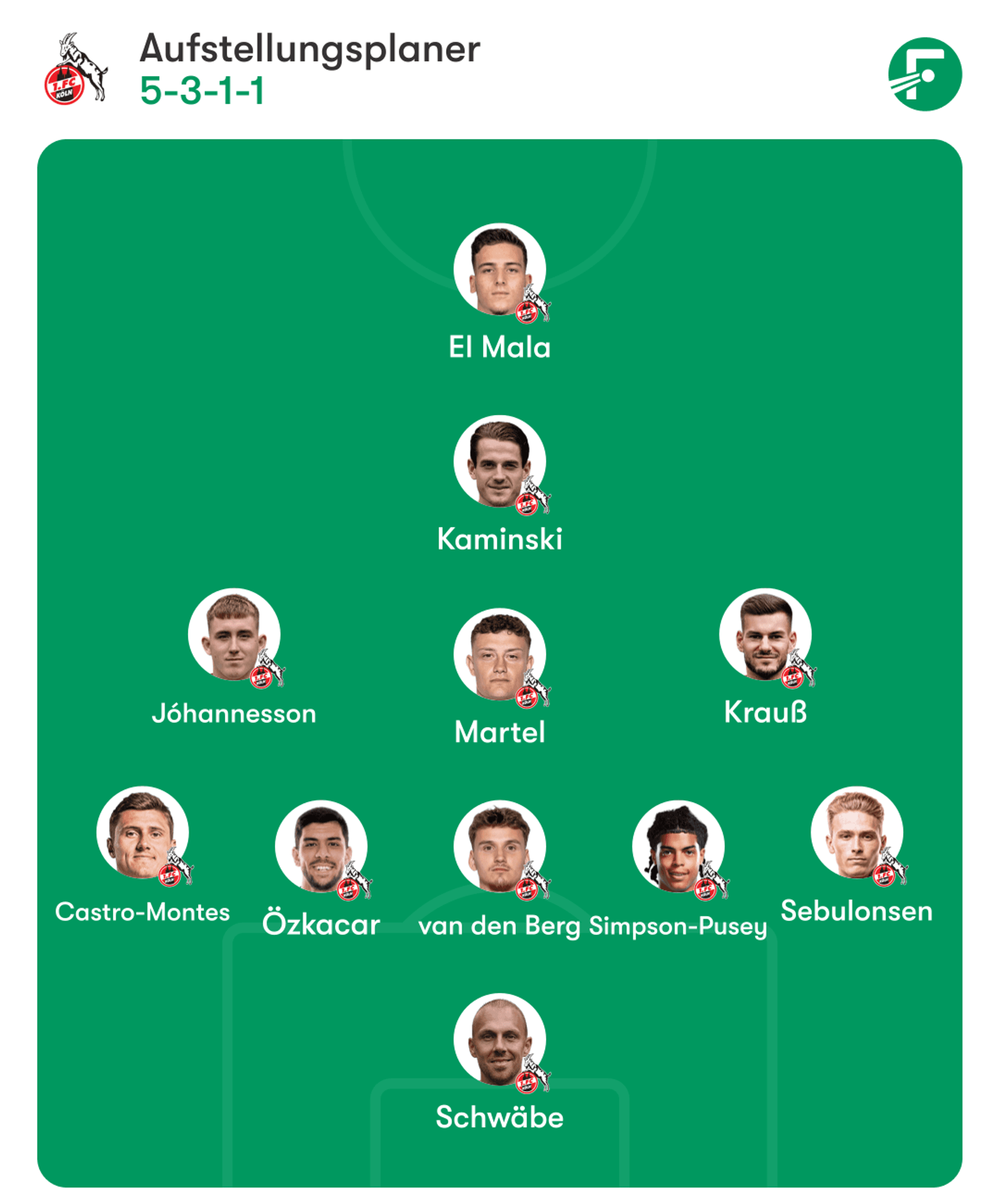 Die Wunsch-Aufstellung der FC-Fans gegen Leverkusen.