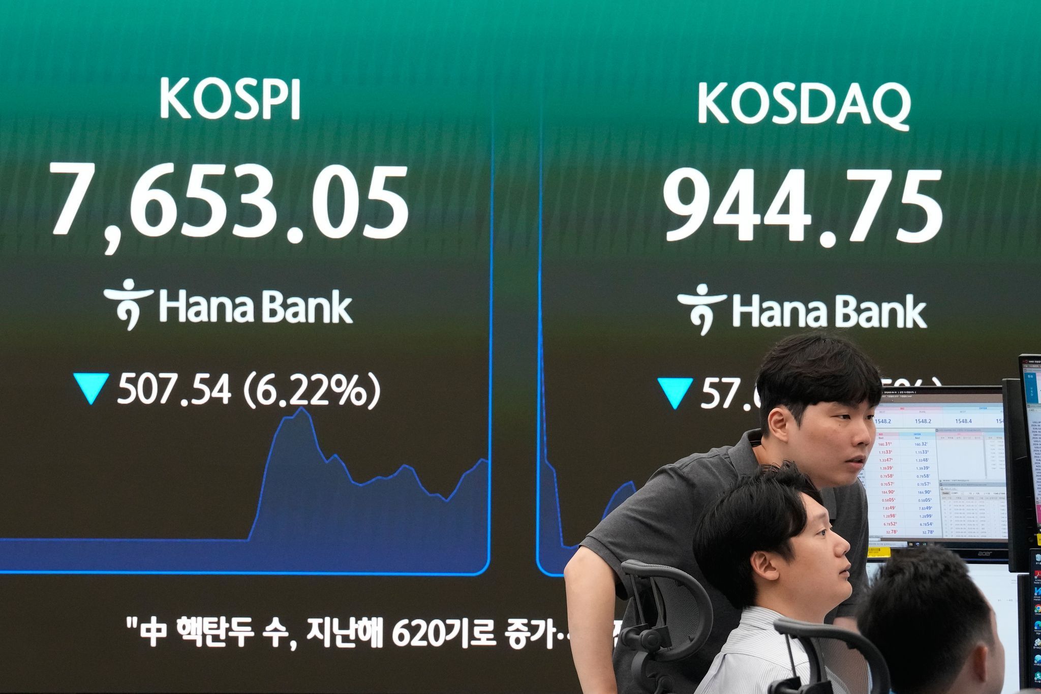 Südkorea Finanzmärkte