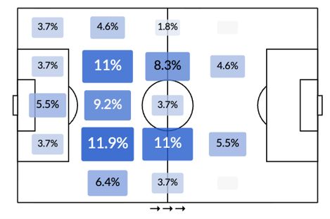 Zonaler Anteil der Tacklings, Balleroberungen und abgefangenen Pässe von Ellyes Skhiri in der Saison 2025/26.