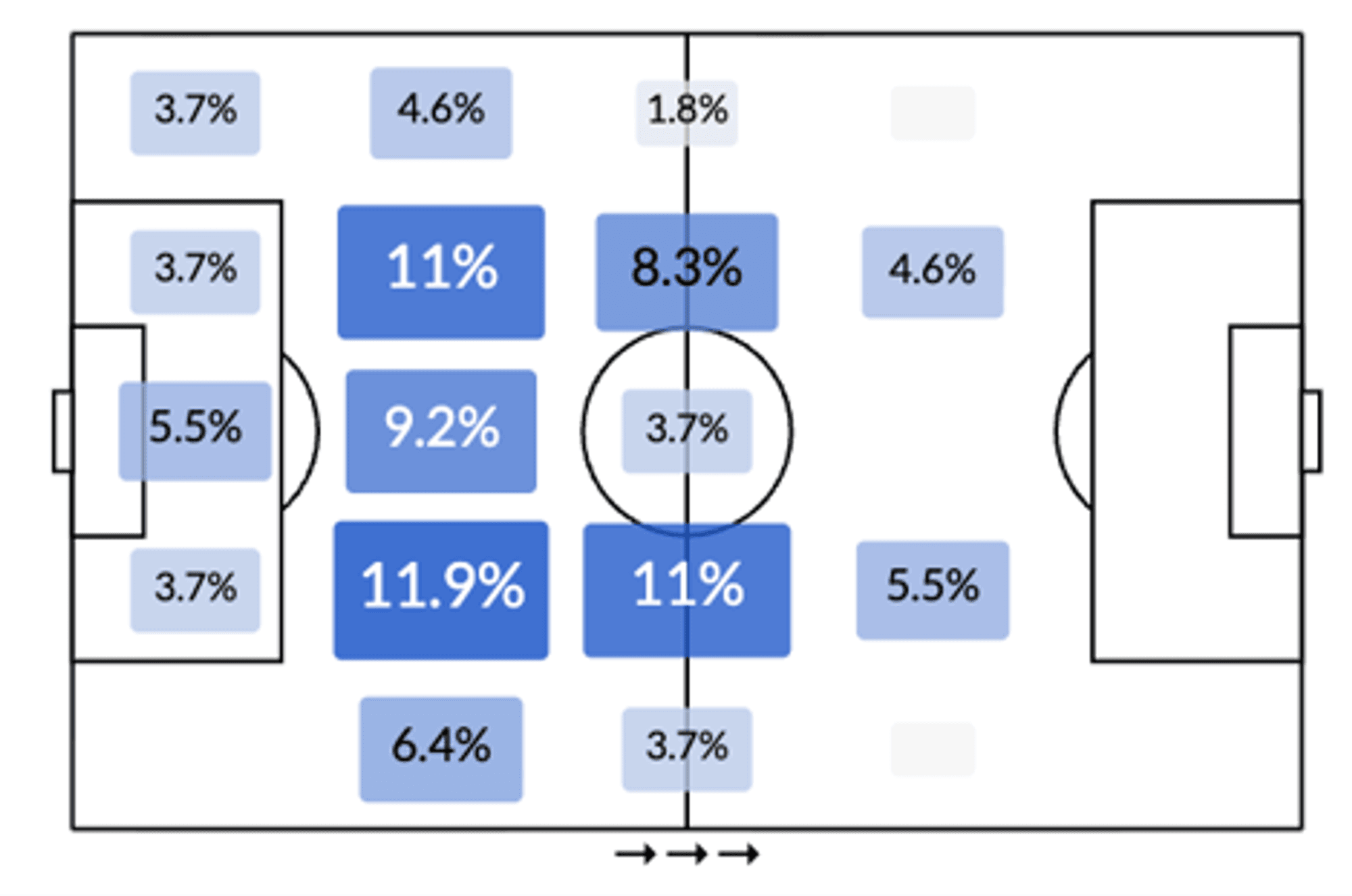 Zonaler Anteil der Tacklings, Balleroberungen und abgefangenen Pässe von Ellyes Skhiri in der Saison 2025/26.