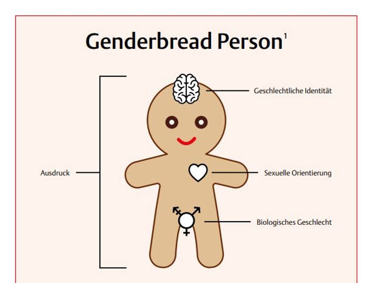 Gender