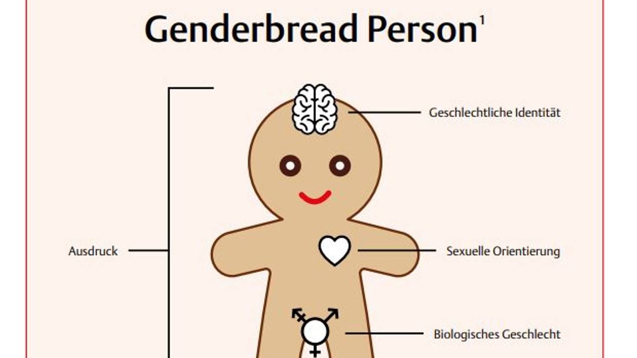 Gender