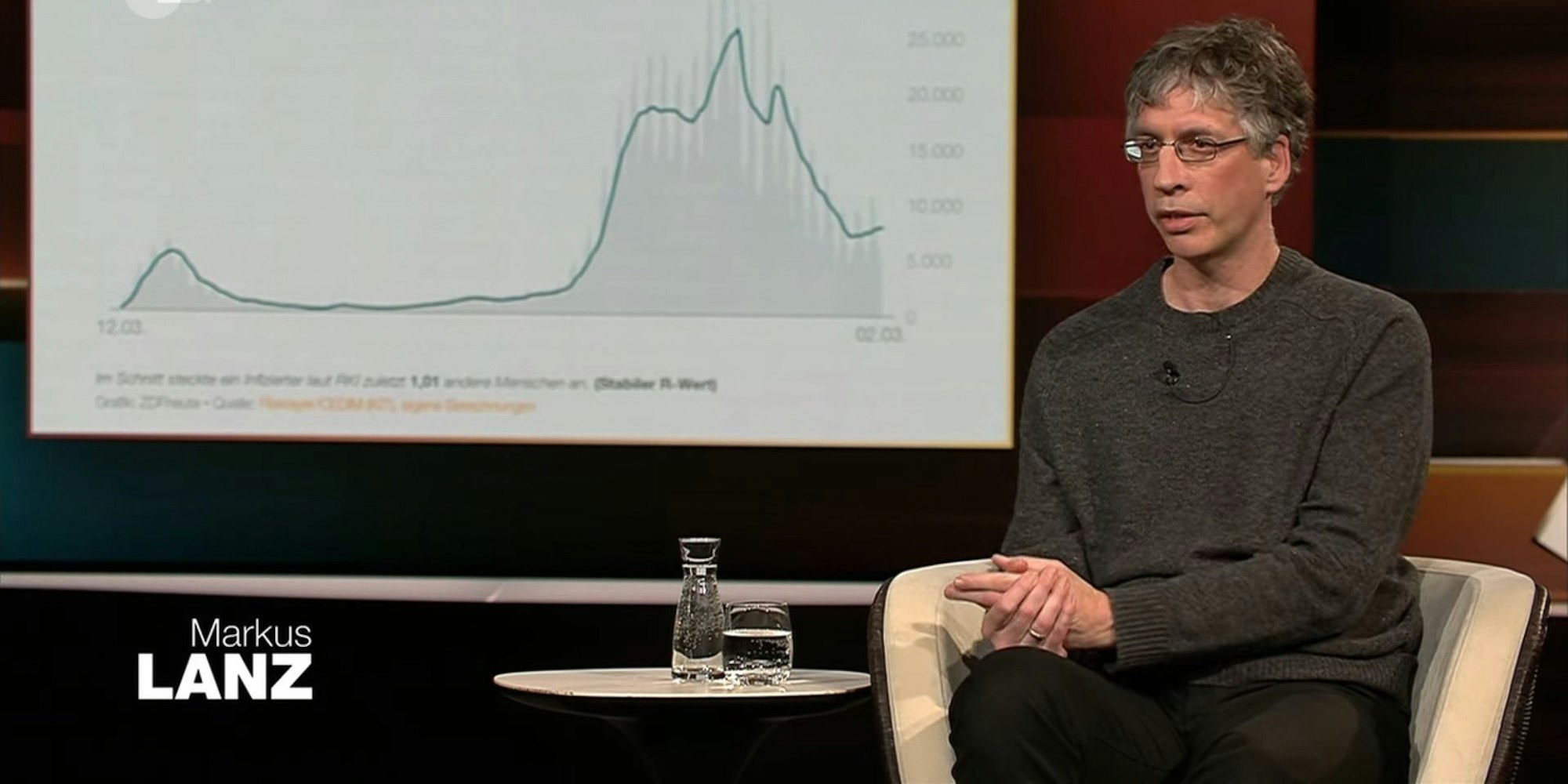 Ulrichs_Lanz_02032021