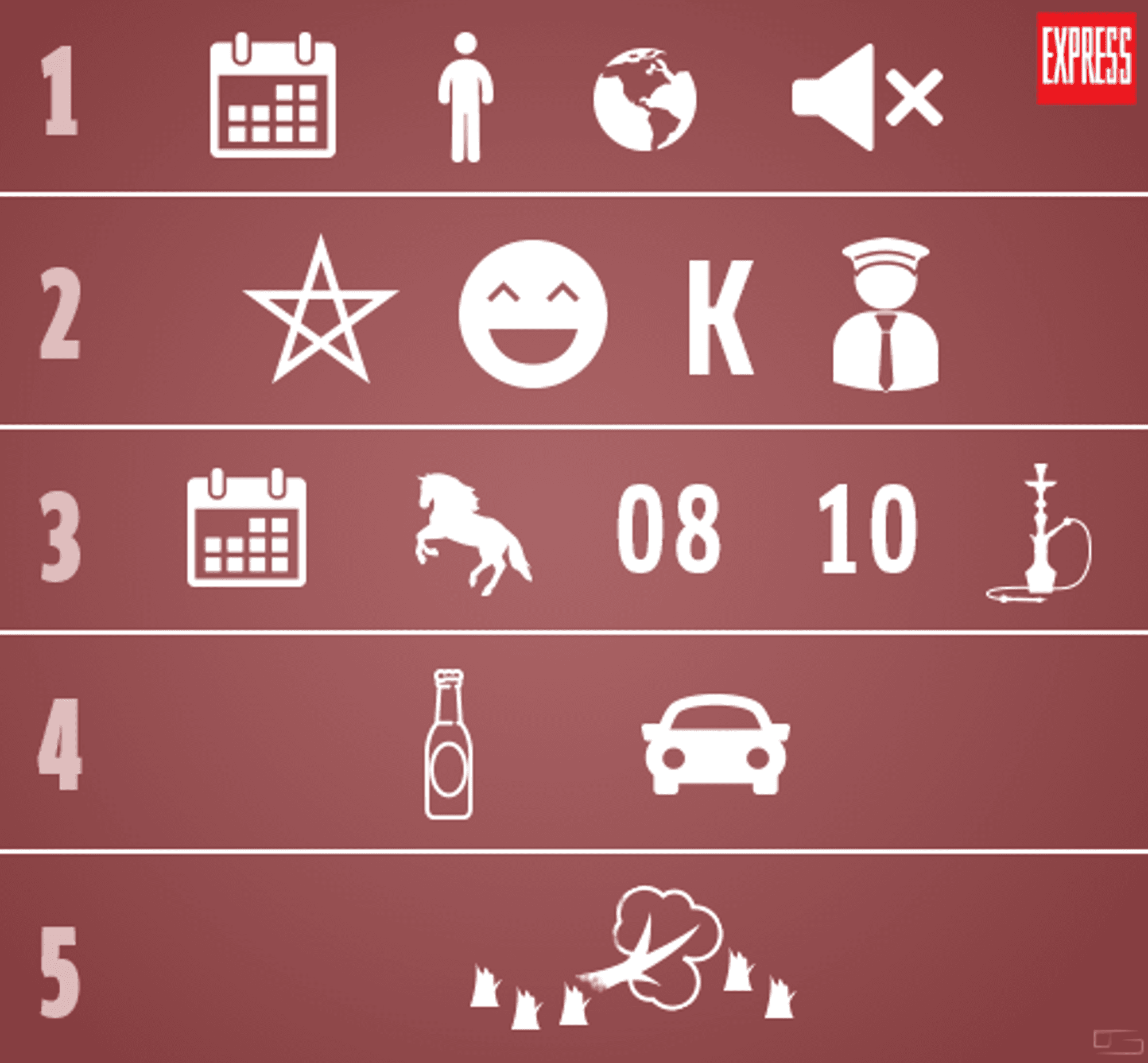 Welche Songs verstecken sich hinter den Icons?
