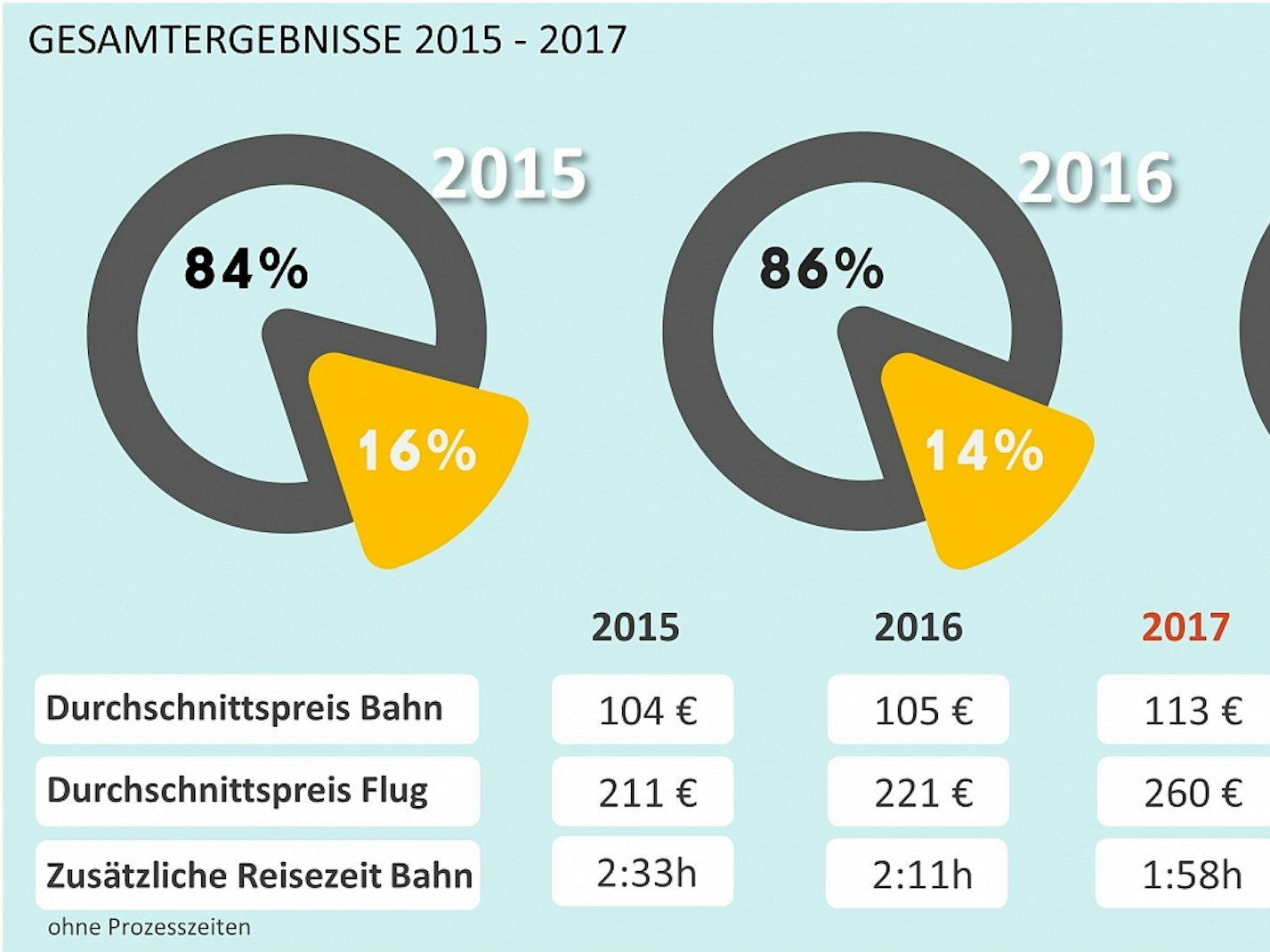 Neuer Inhalt