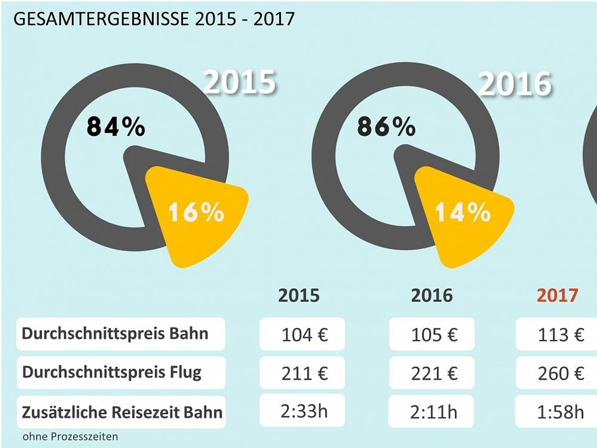 Neuer Inhalt