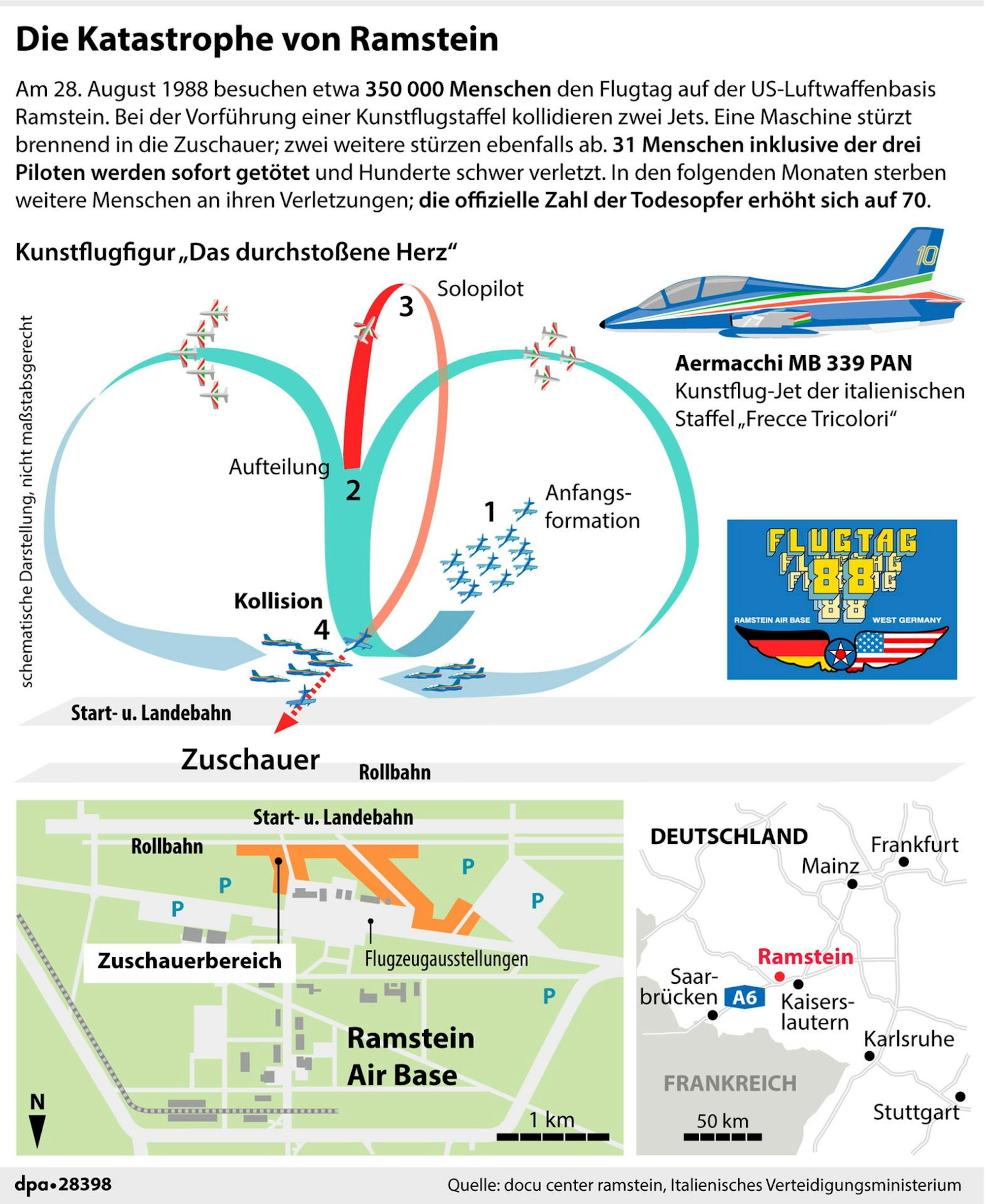 ramstein